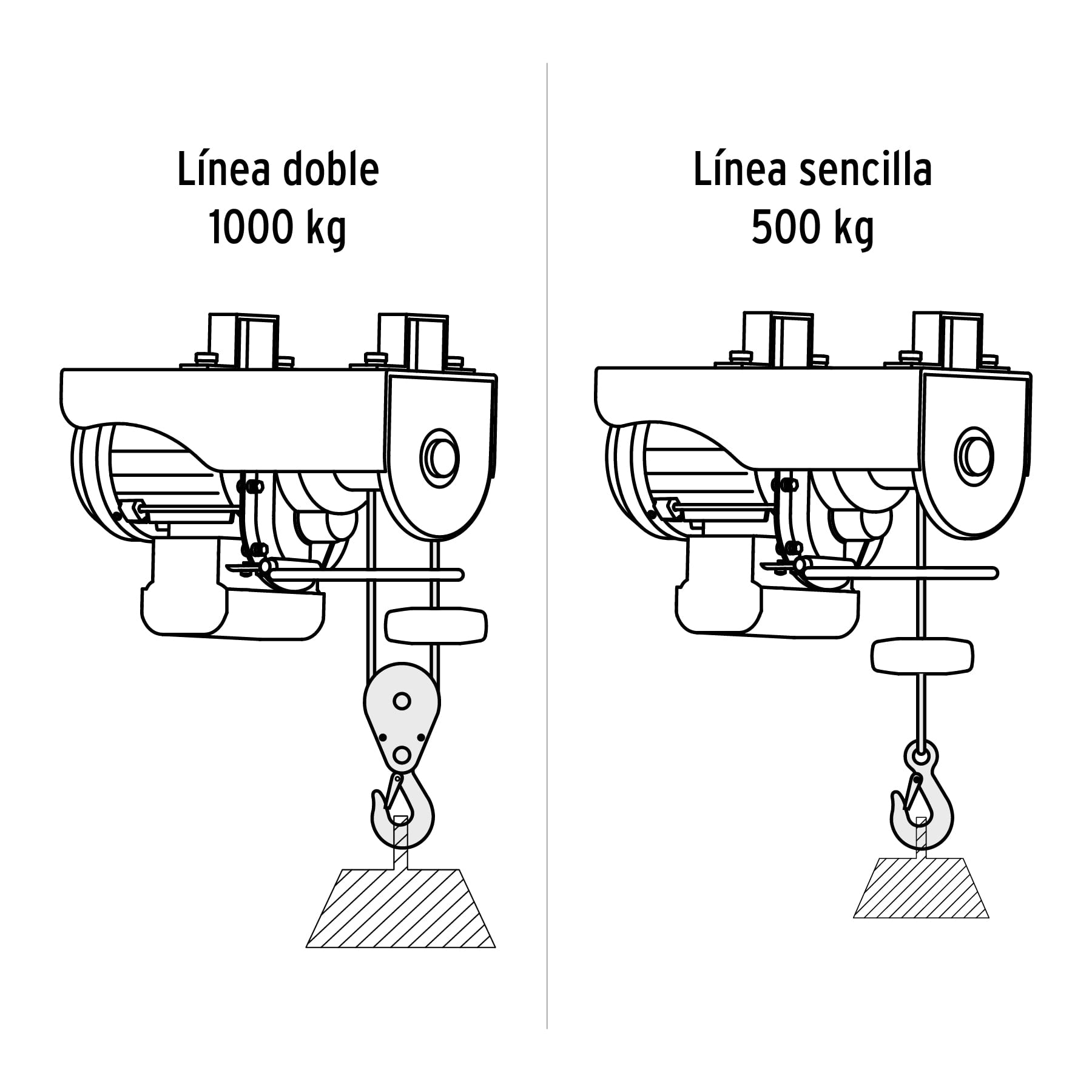 Polipasto eléctrico de 1000 kg, TRUPER