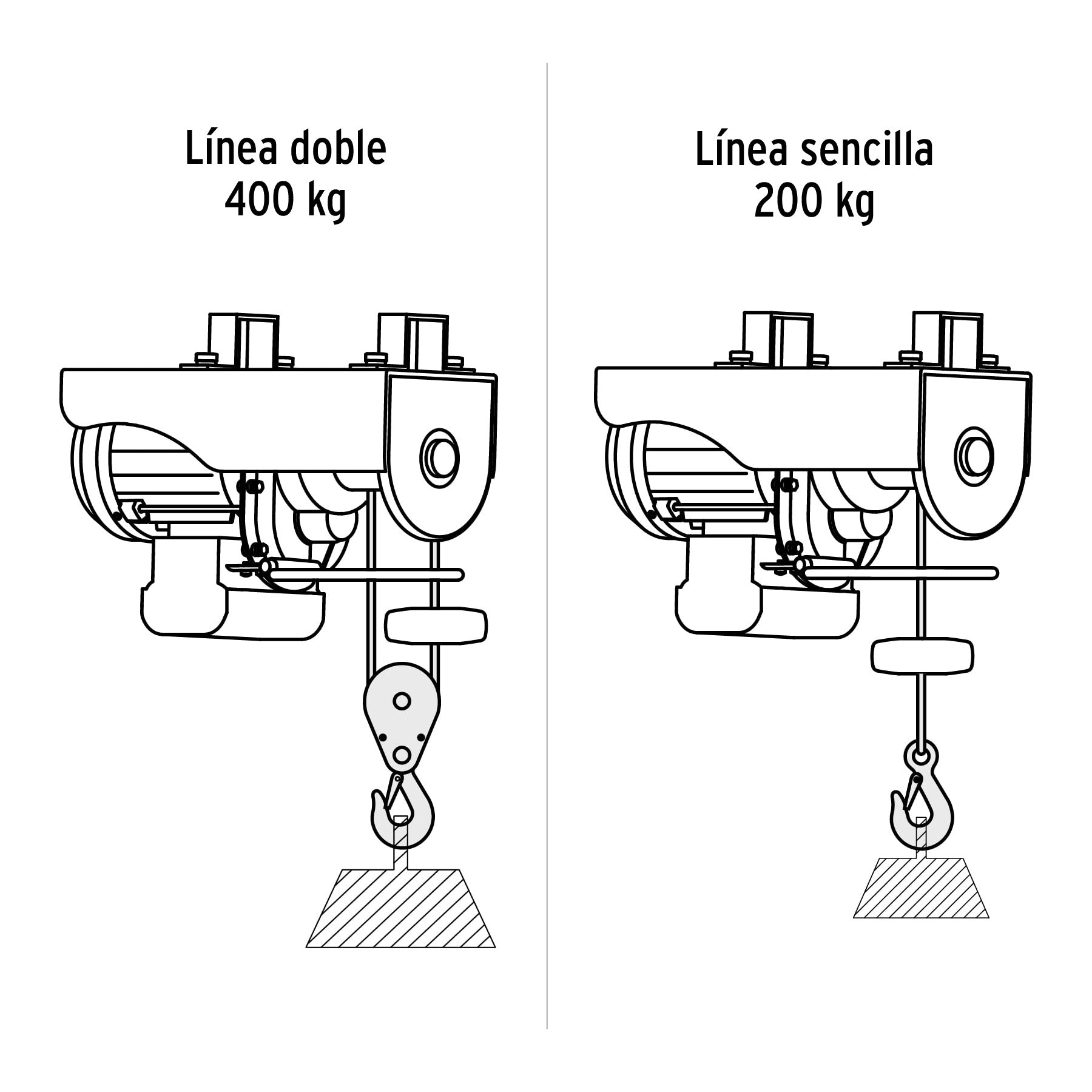 Polipasto eléctrico de 400 kg, TRUPER