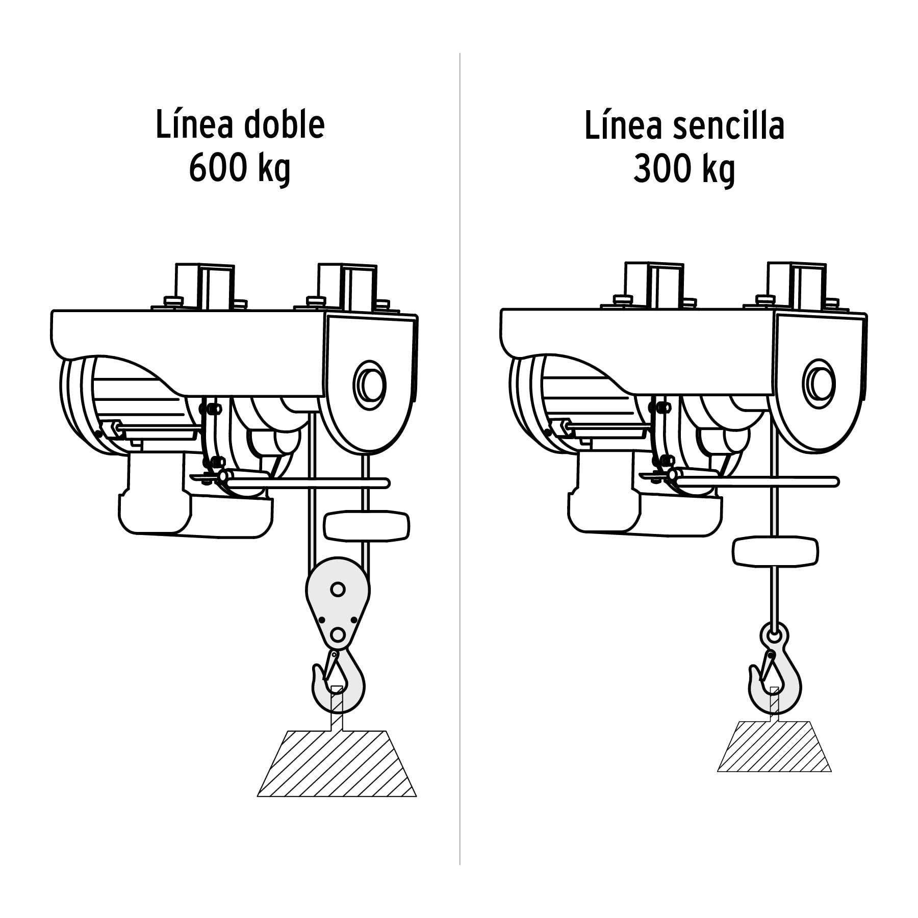 Polipasto eléctrico de 600 kg, TRUPER