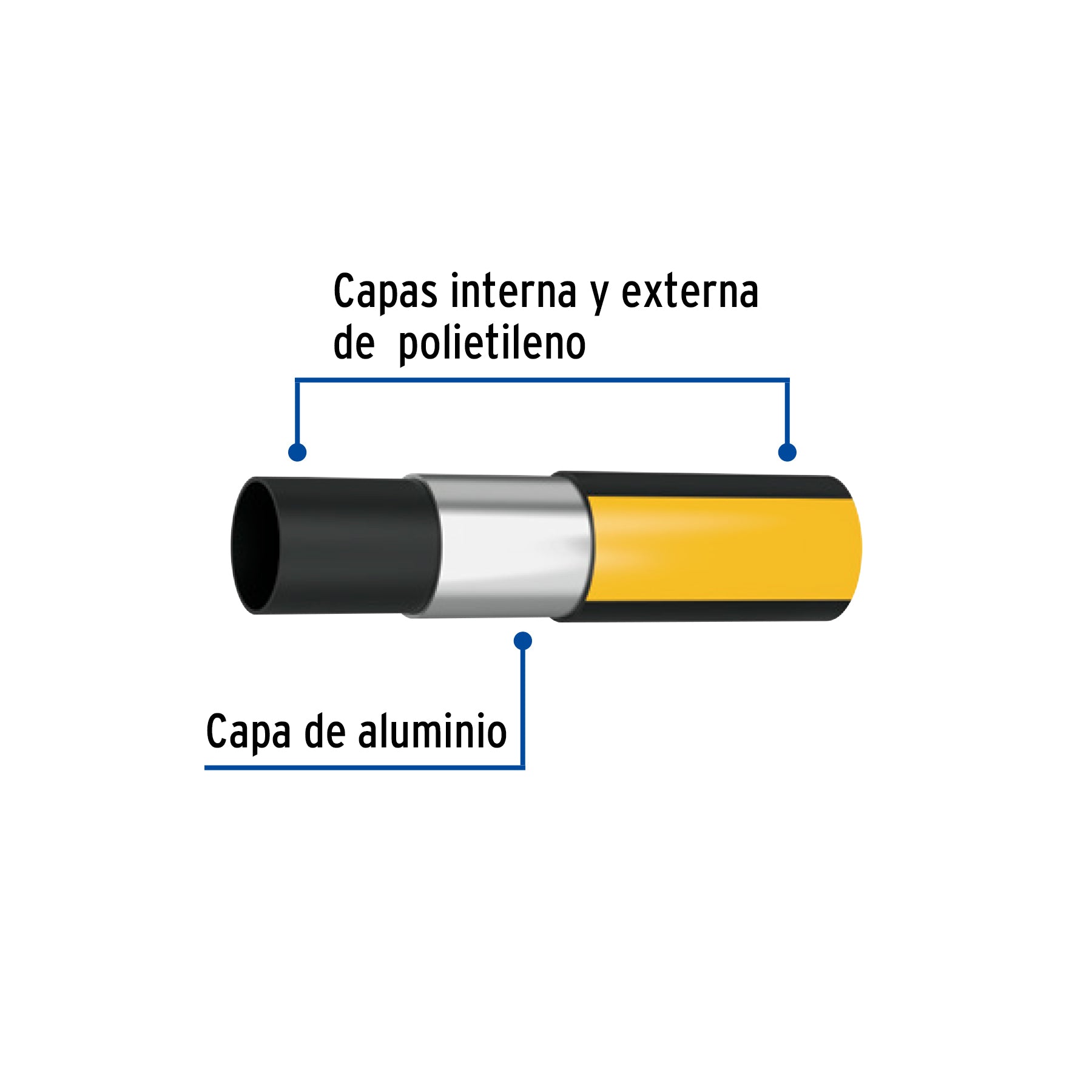 Metro de manguera para gas, 1/2" PE-AL-PE en rollo de 100m
