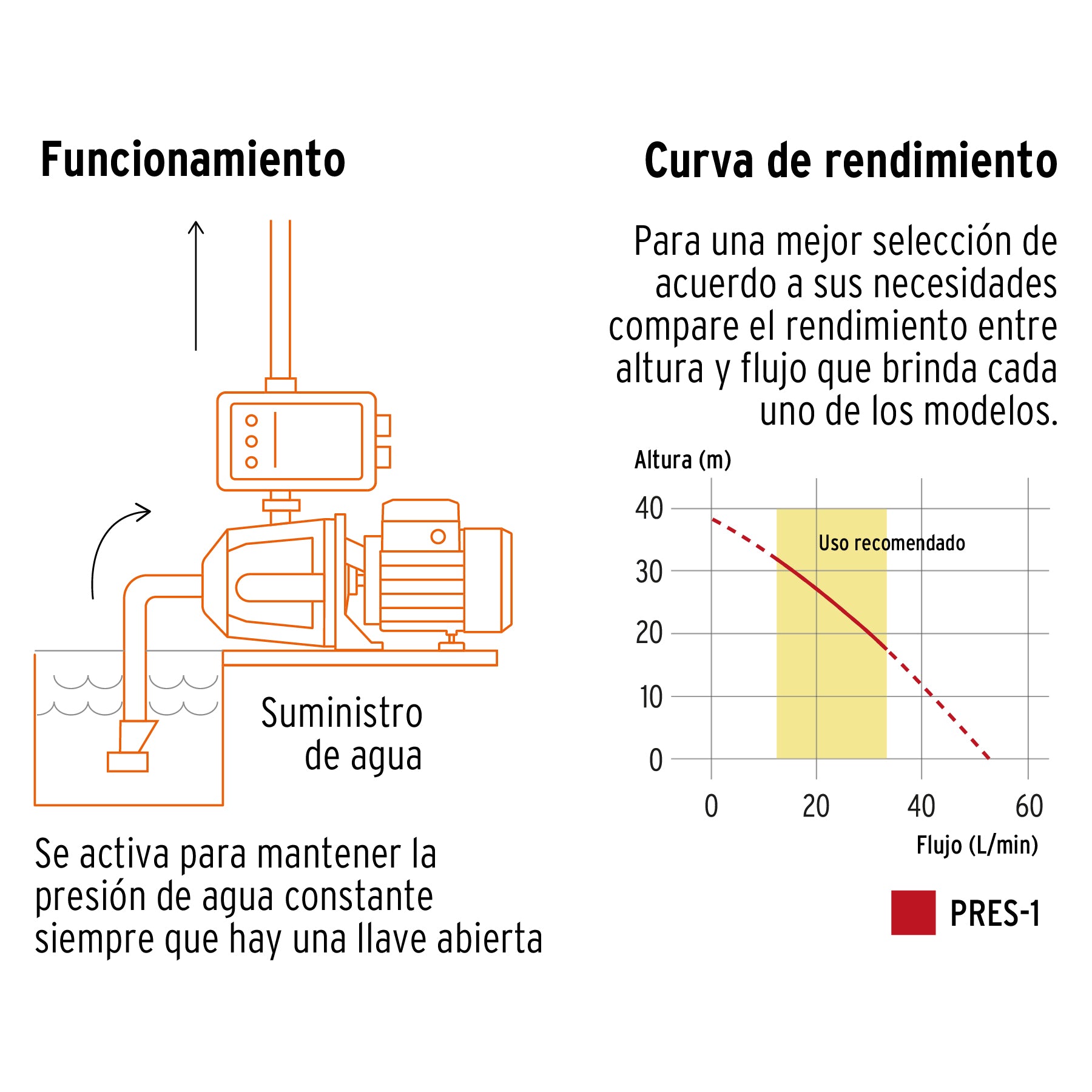 Bomba presurizadora jet hierro 1 HP con control, TRUPER