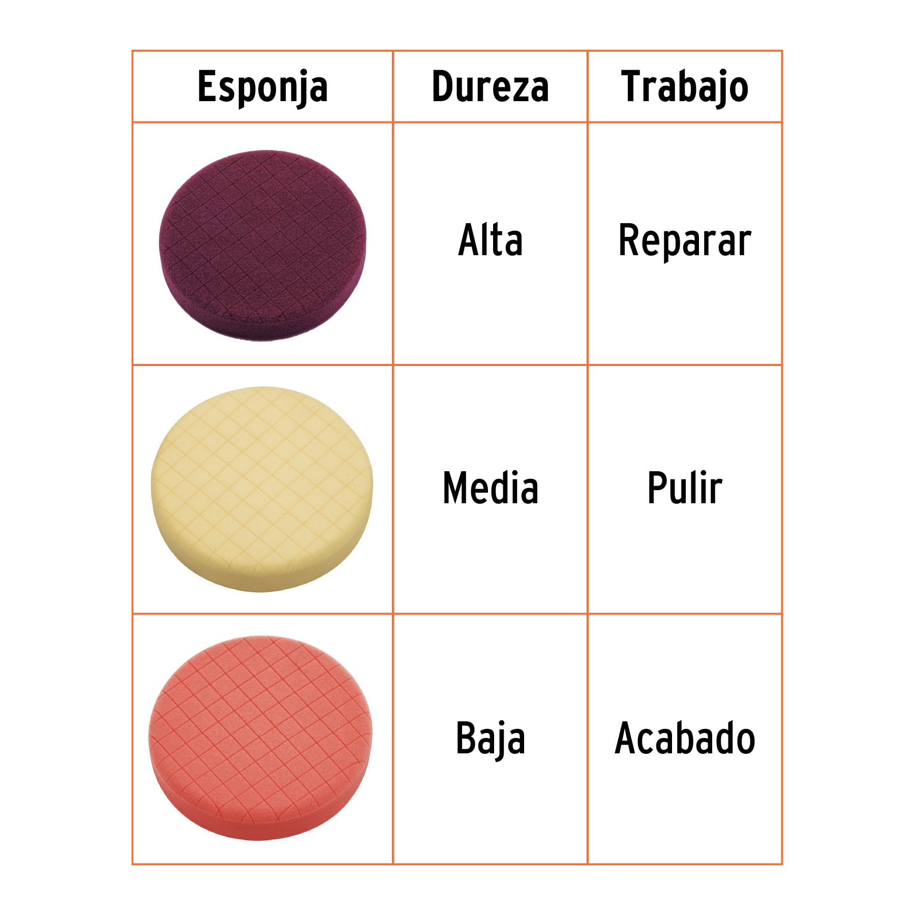 Pulidora doble acción 6", 900W, TRUPER PRO