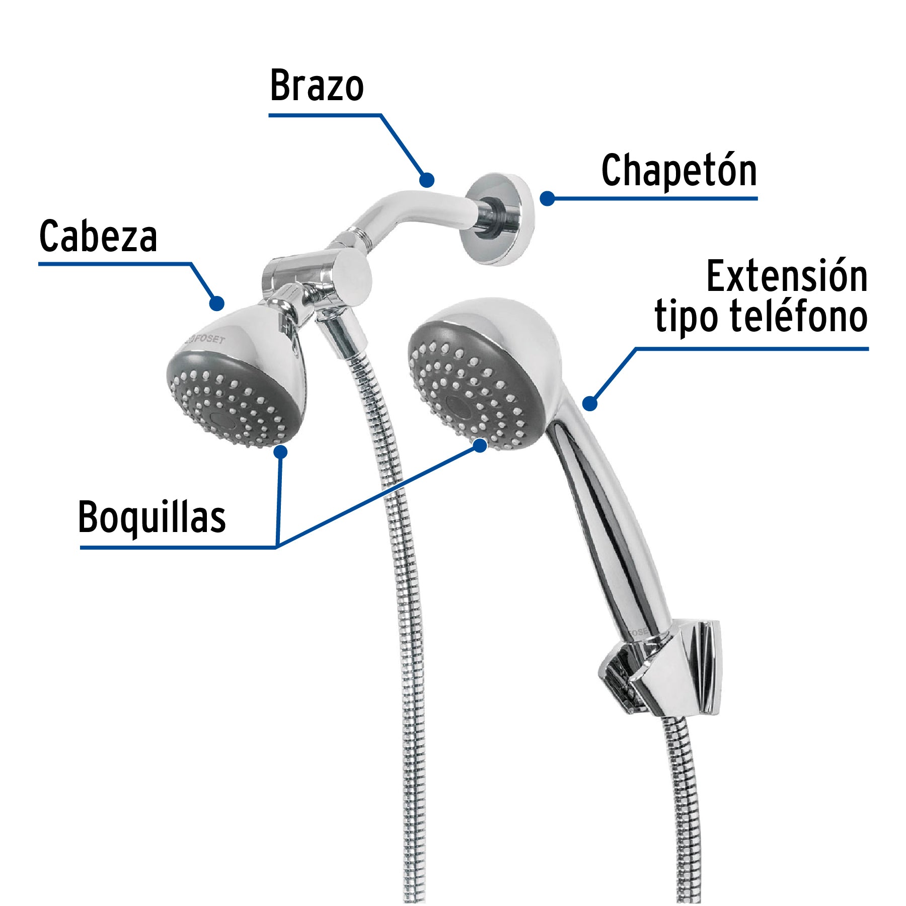Regadera doble fija y teléfono 3-1/4", ABS, cromo, AERO