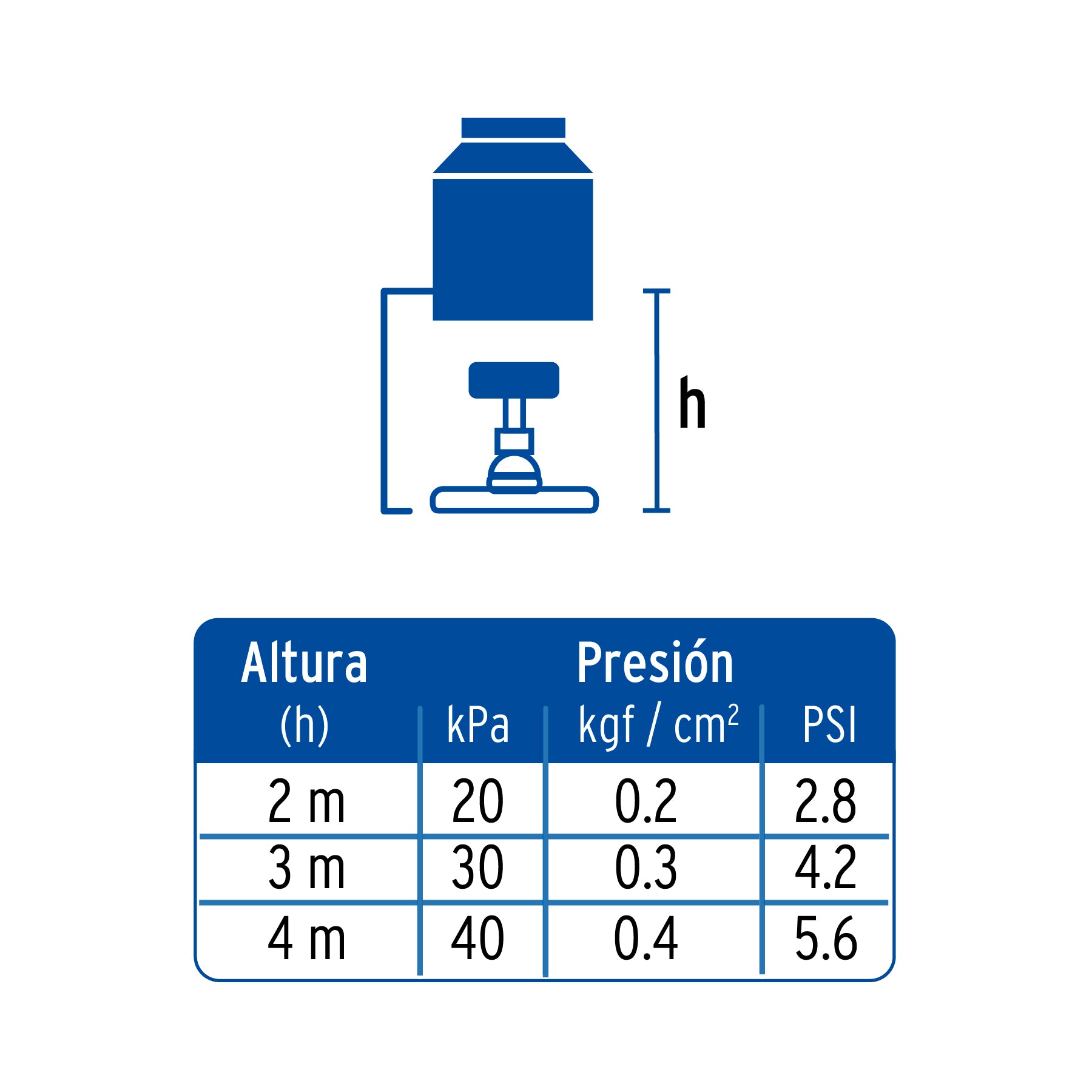 Regadera satín de teléfono 4" con soporte, FOSET ELEMENT