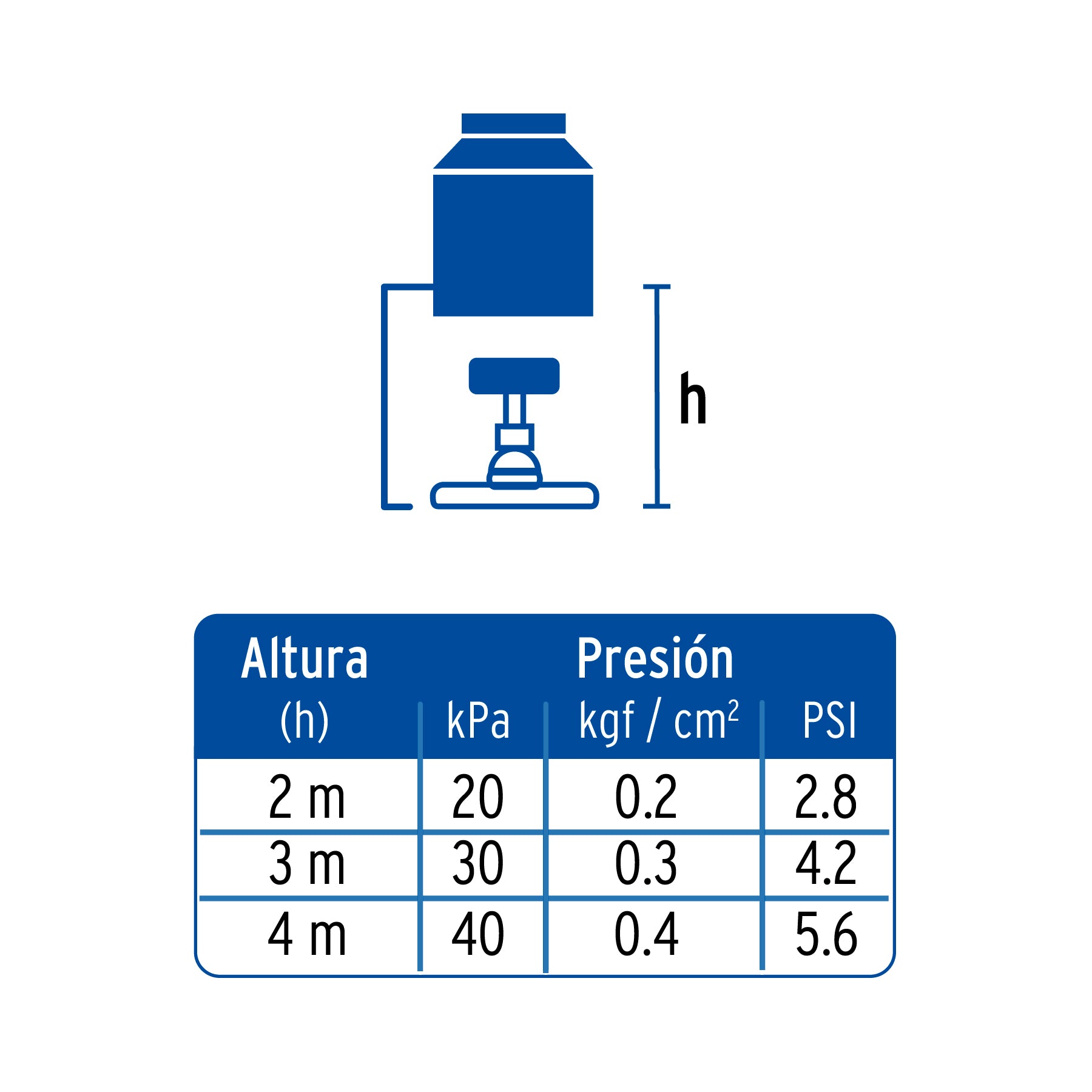Regadera satín 4"con 5 funciones, sin brazo, FOSET ELEMENT