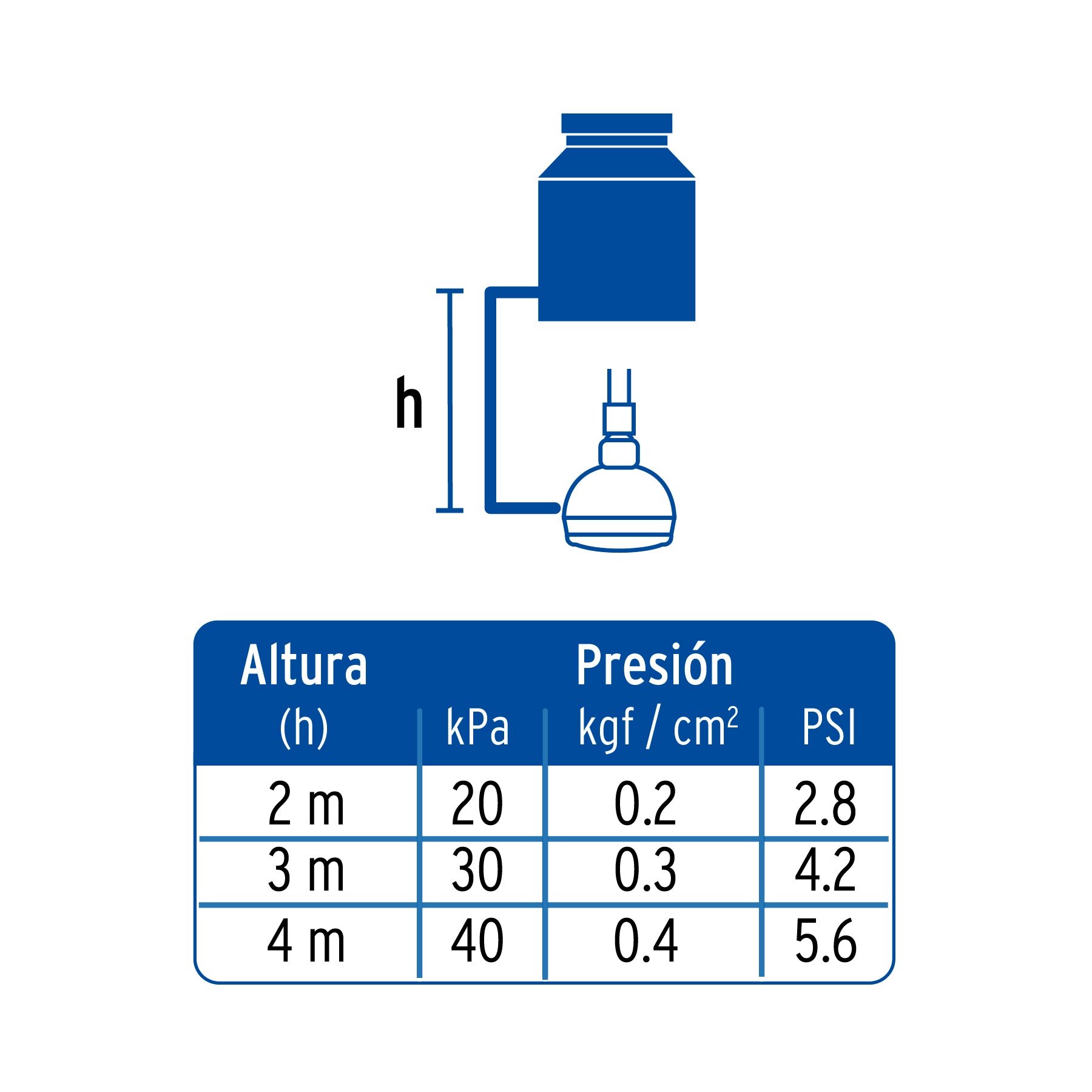 Regadera plástica redonda 2-1/2" blanca, FOSET BASIC