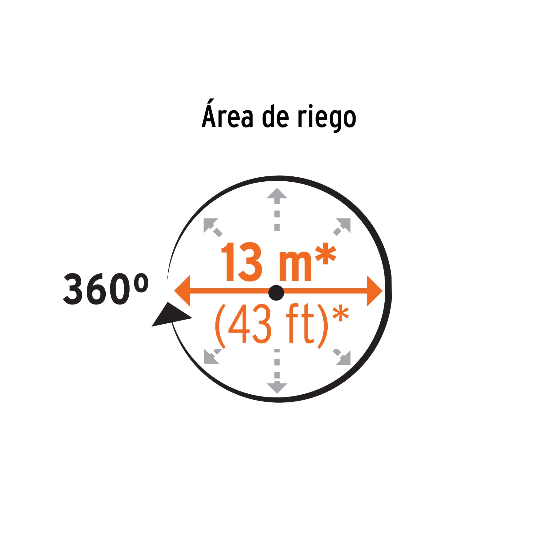 Aspersor b/metálica giratorio 3 brazos de latón, TRUPER