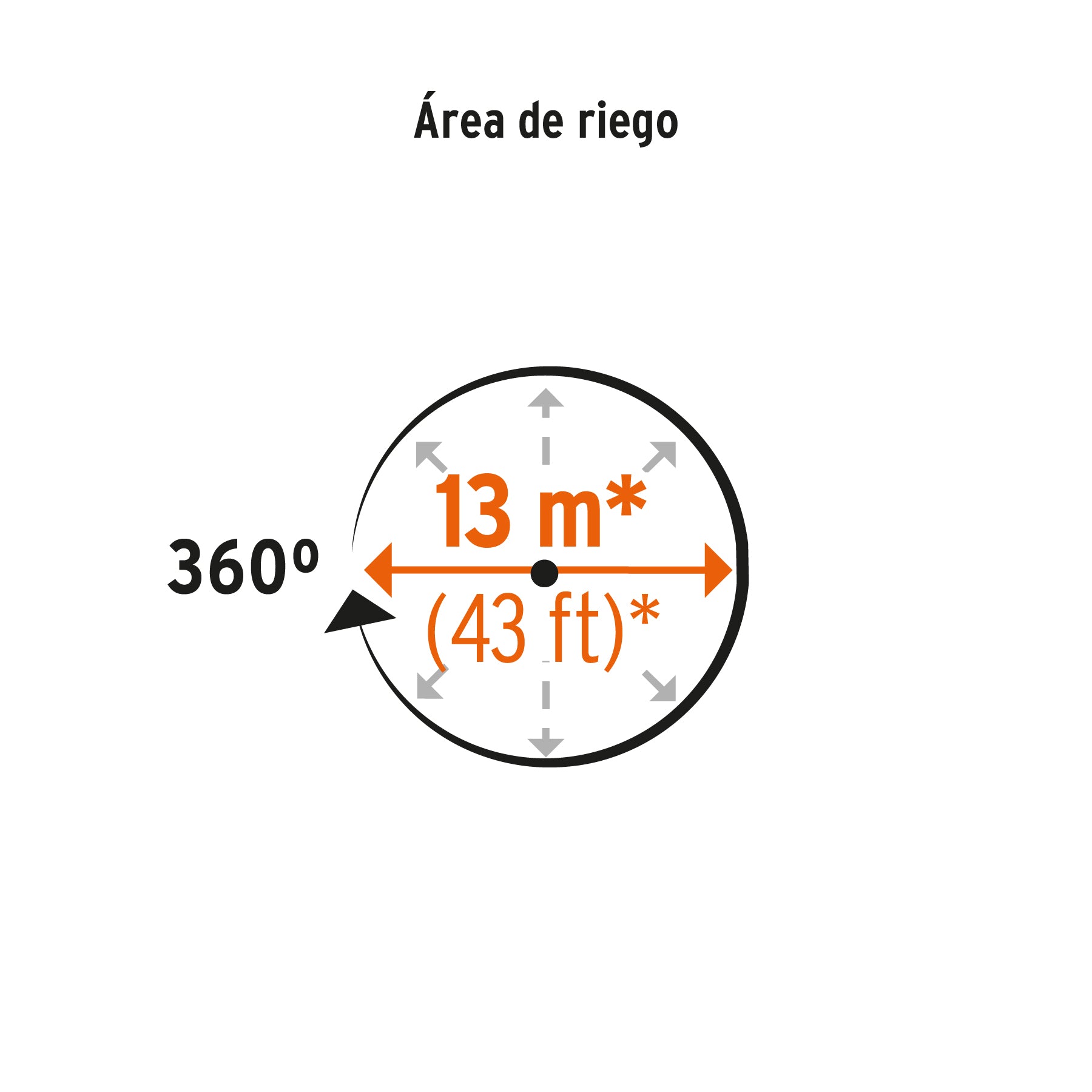Aspersor b/metálica giratorio 3 brazos de aluminio, TRUPER