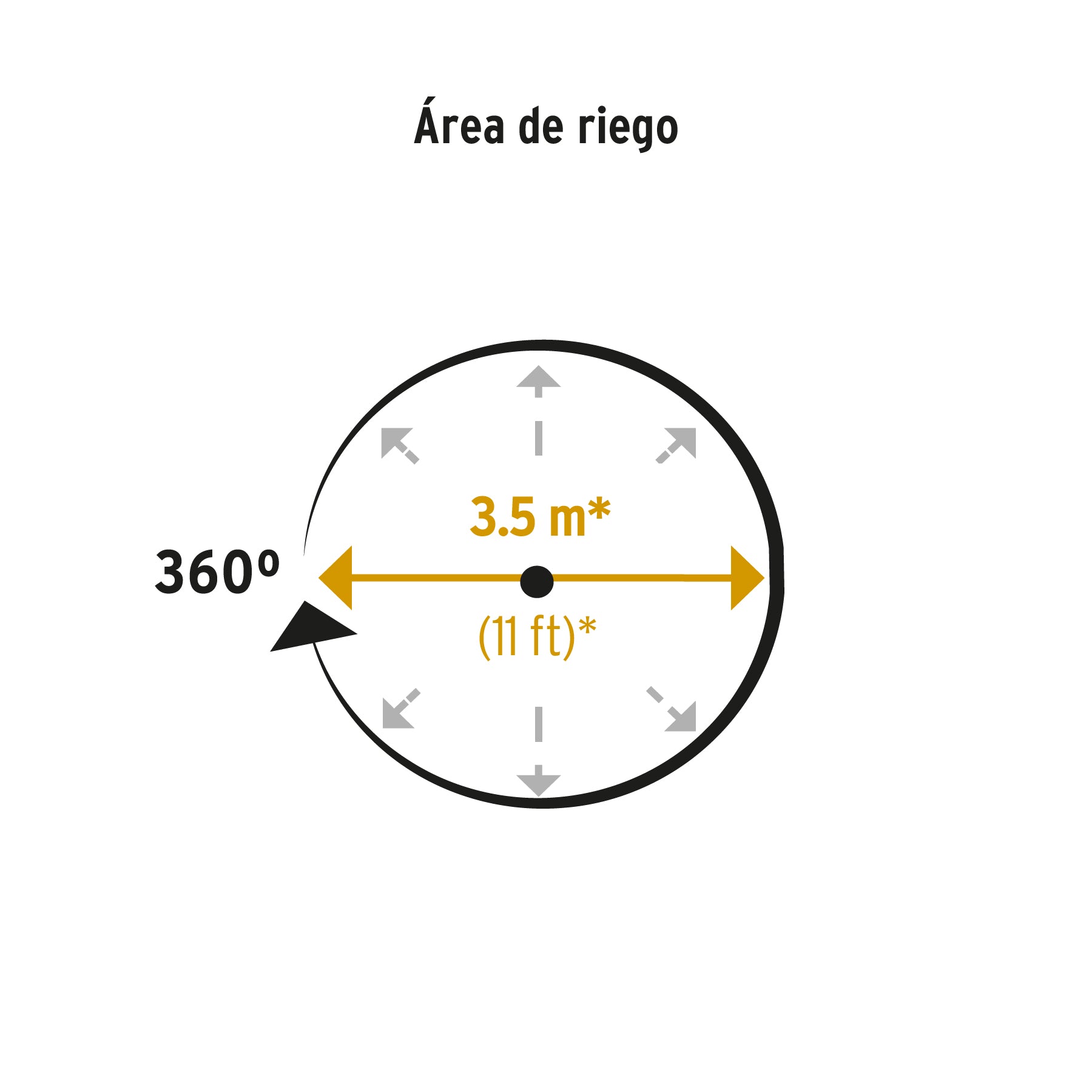 Aspersor base metálica circular, tipo flor, PRETUL
