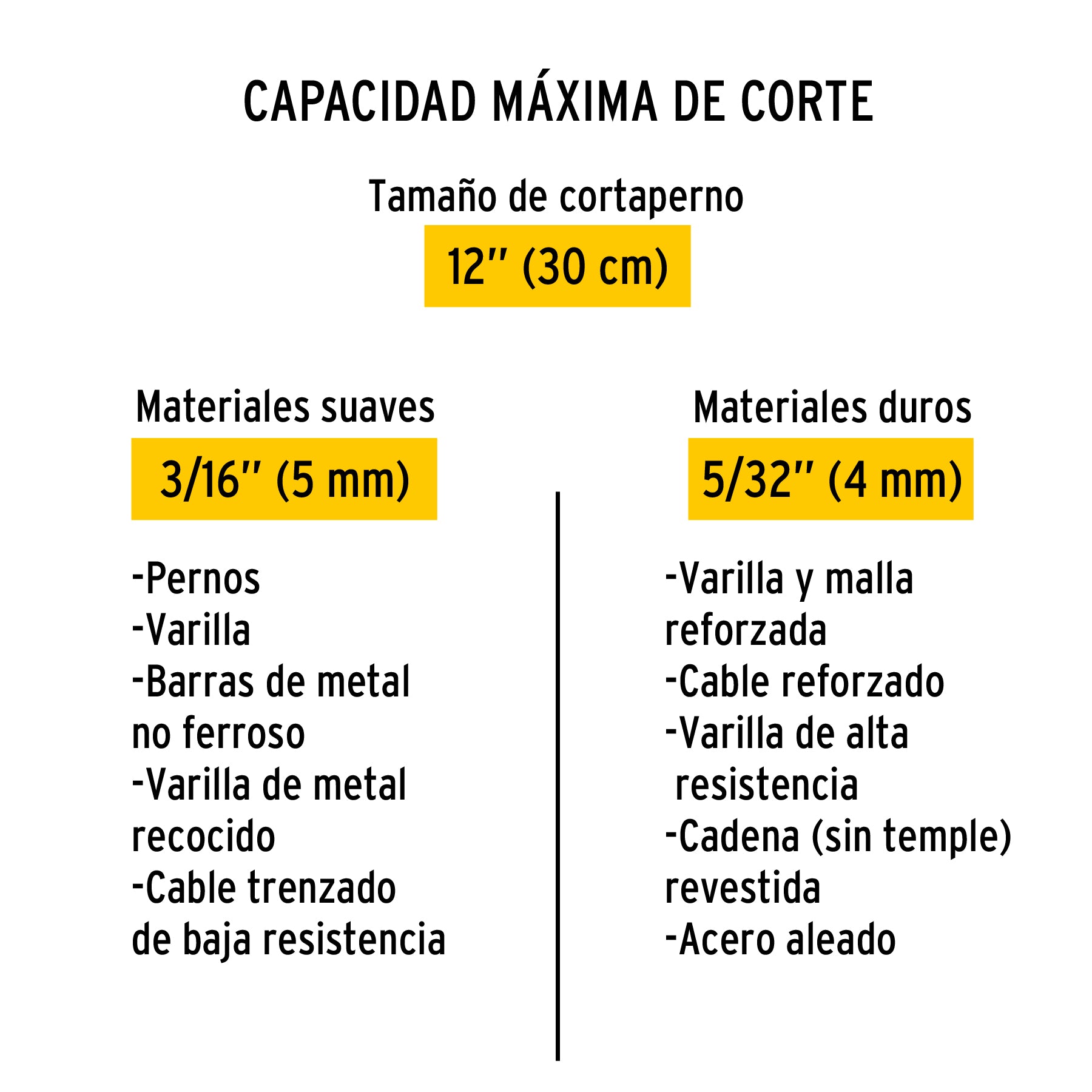 Cuchillas de repuesto para cortapernos 12", PRETUL