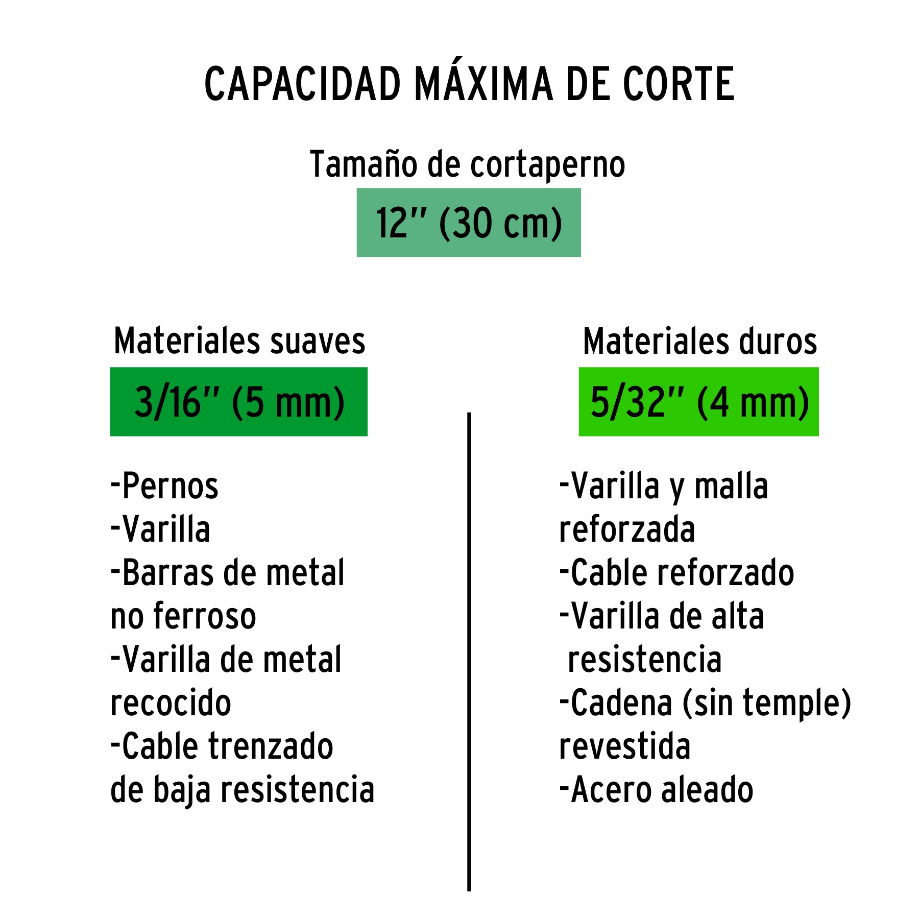 Cuchillas de repuesto para cortapernos 12", TRUPER