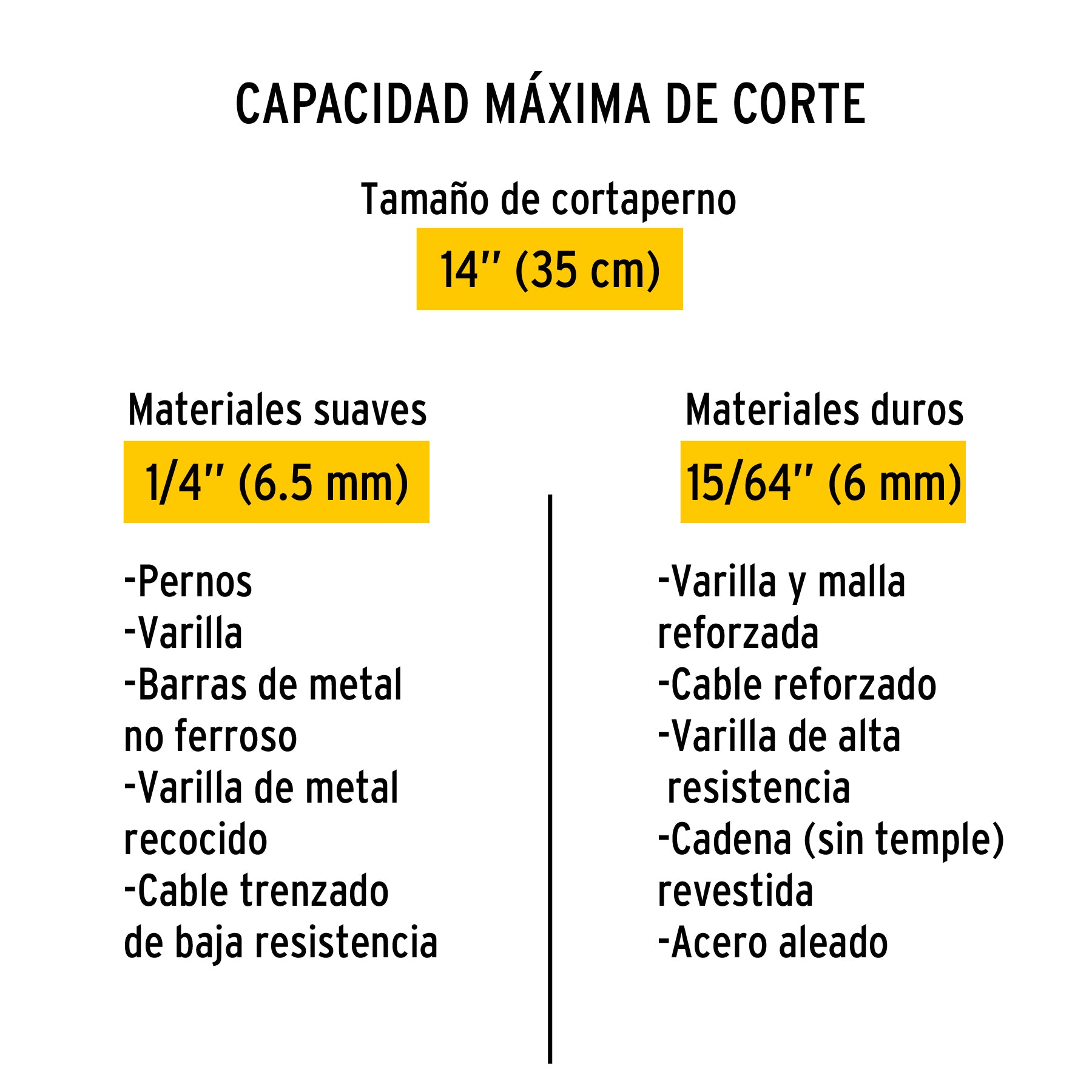 Cuchillas de repuesto para cortapernos 14", PRETUL