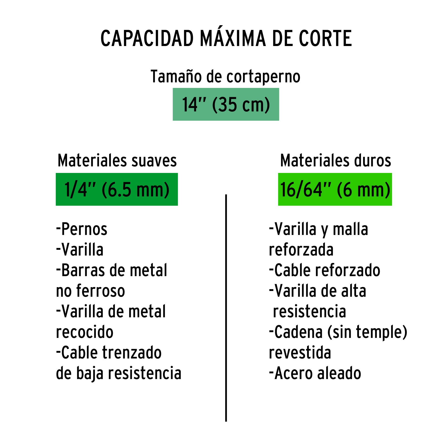 Cuchillas de repuesto para cortapernos 14", TRUPER