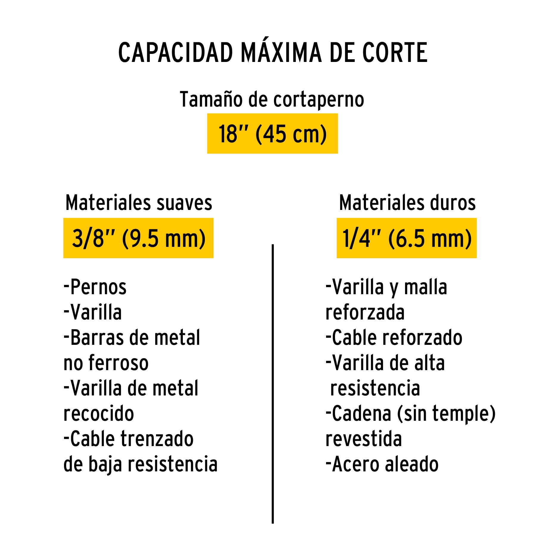 Cuchillas de repuesto para cortapernos 18", PRETUL