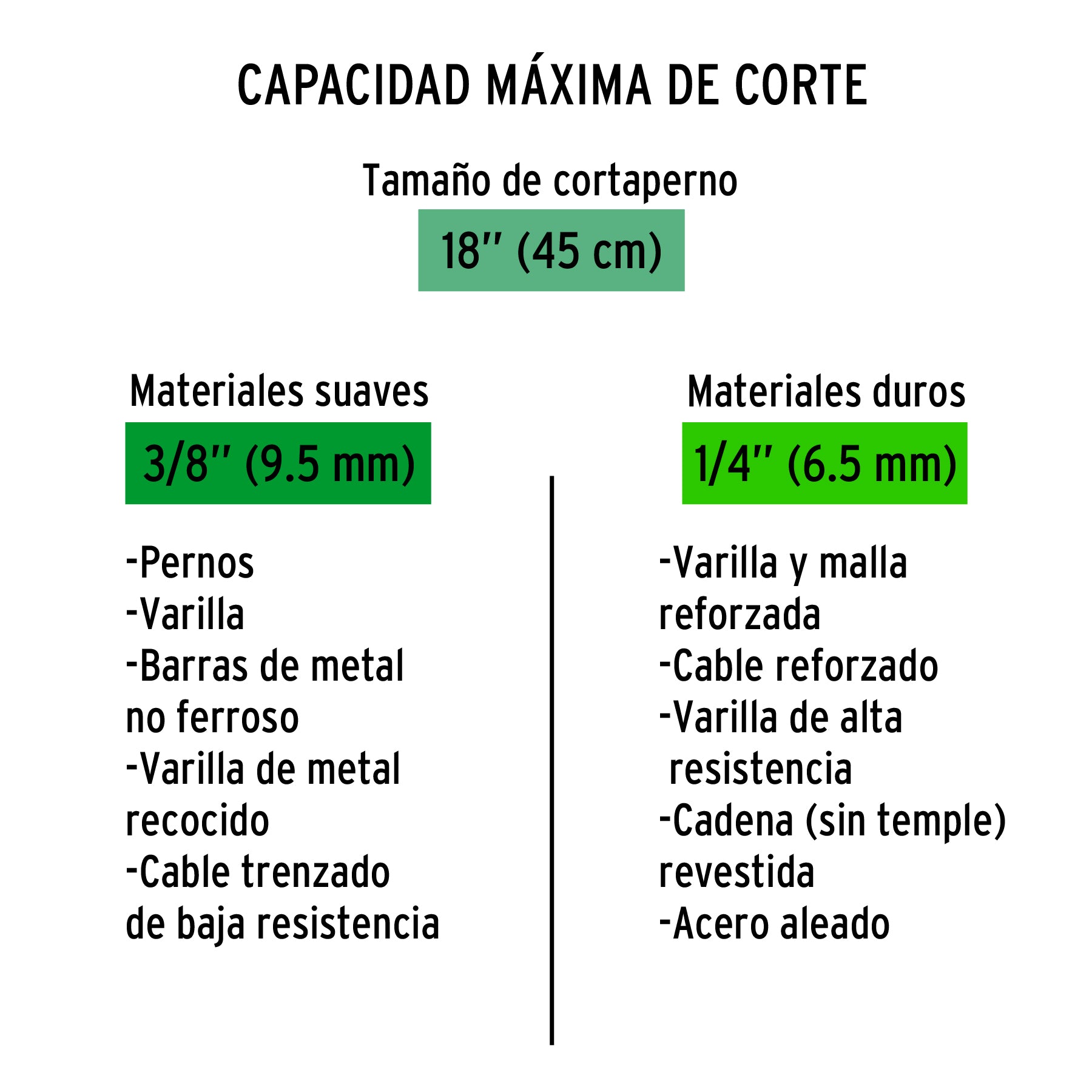 Cuchillas de repuesto para cortapernos 18", TRUPER