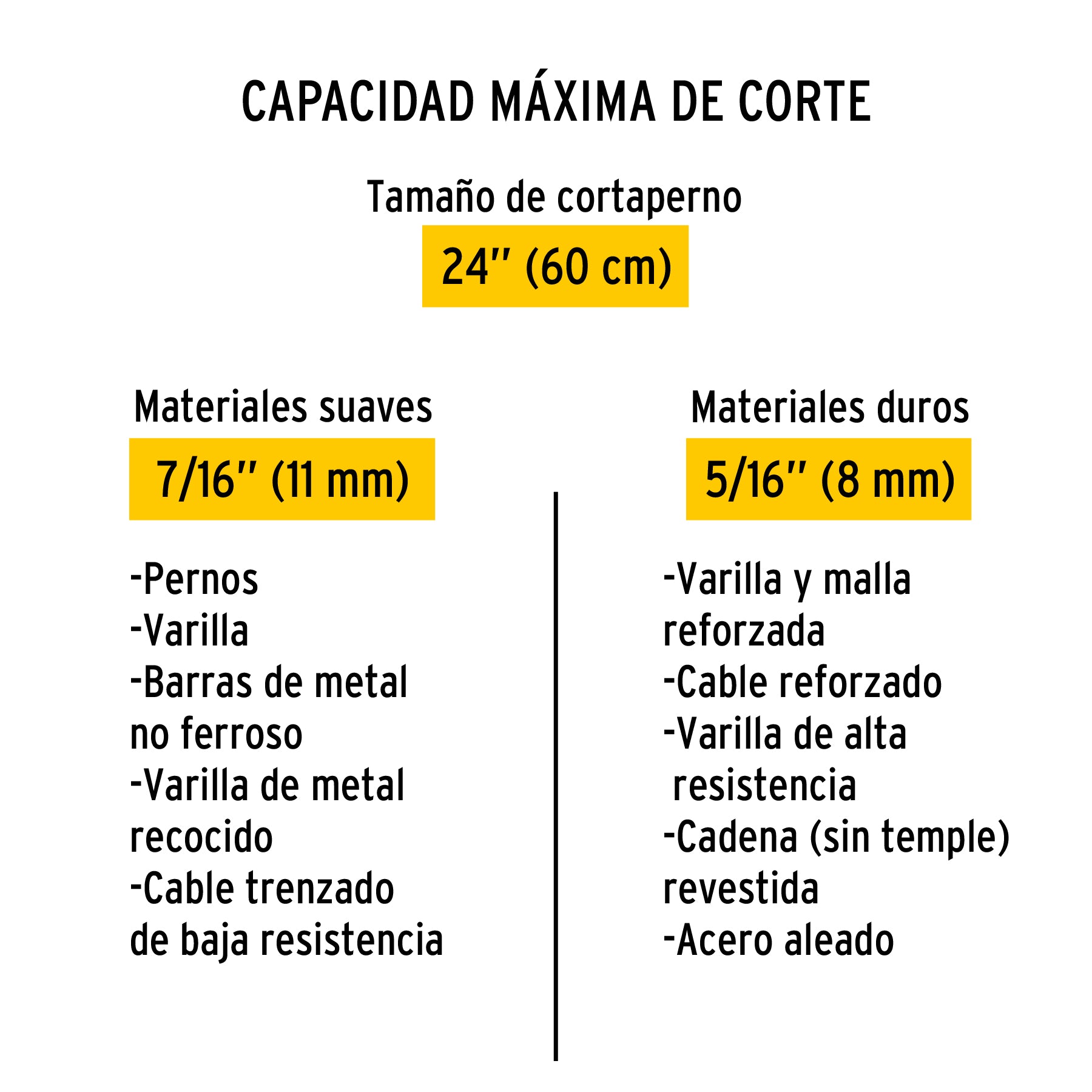 Cuchillas de repuesto para cortapernos 24", PRETUL