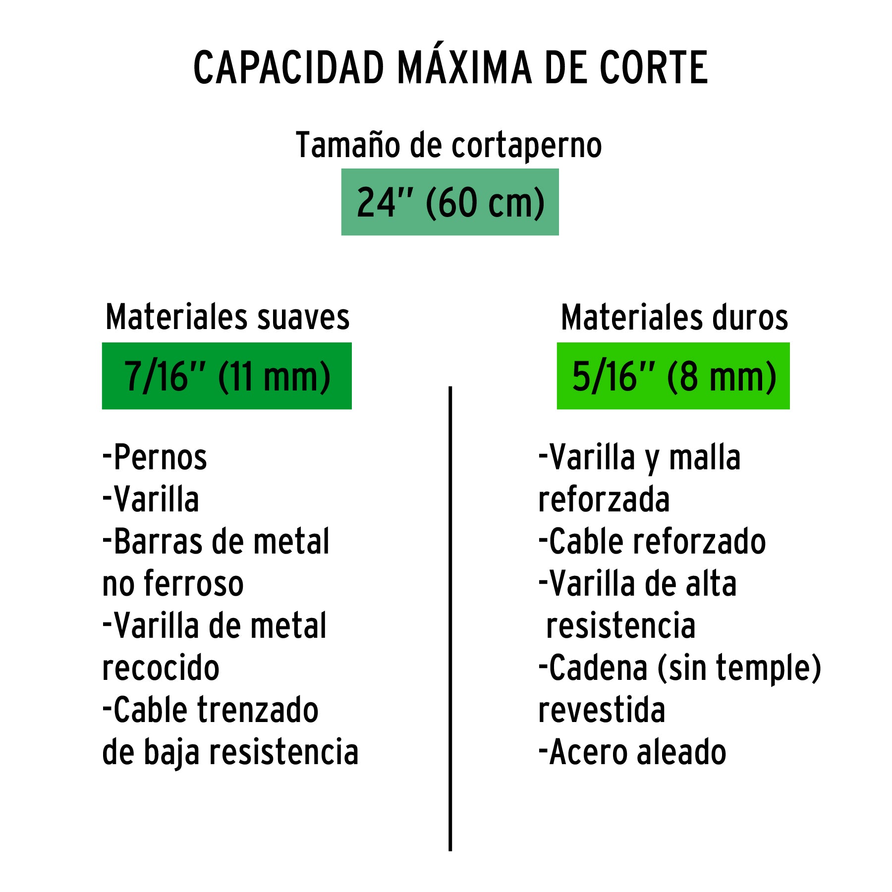 Cuchillas de repuesto para cortapernos 24", TRUPER