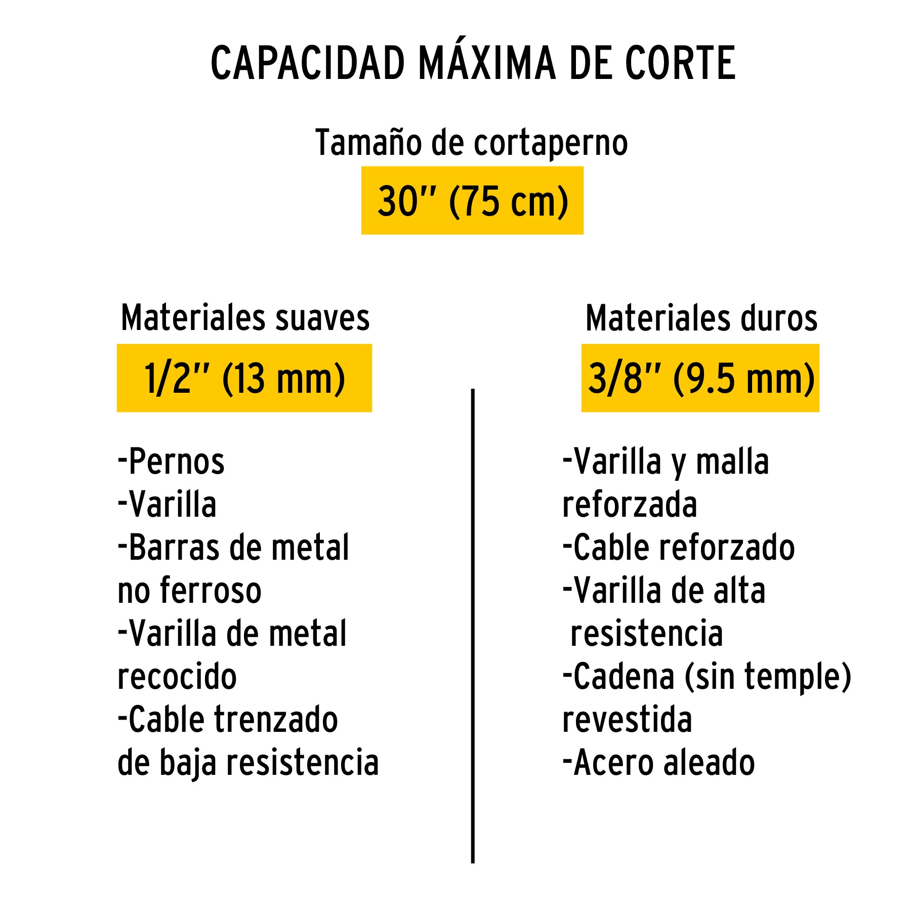 Cuchillas de repuesto para cortapernos 30", PRETUL