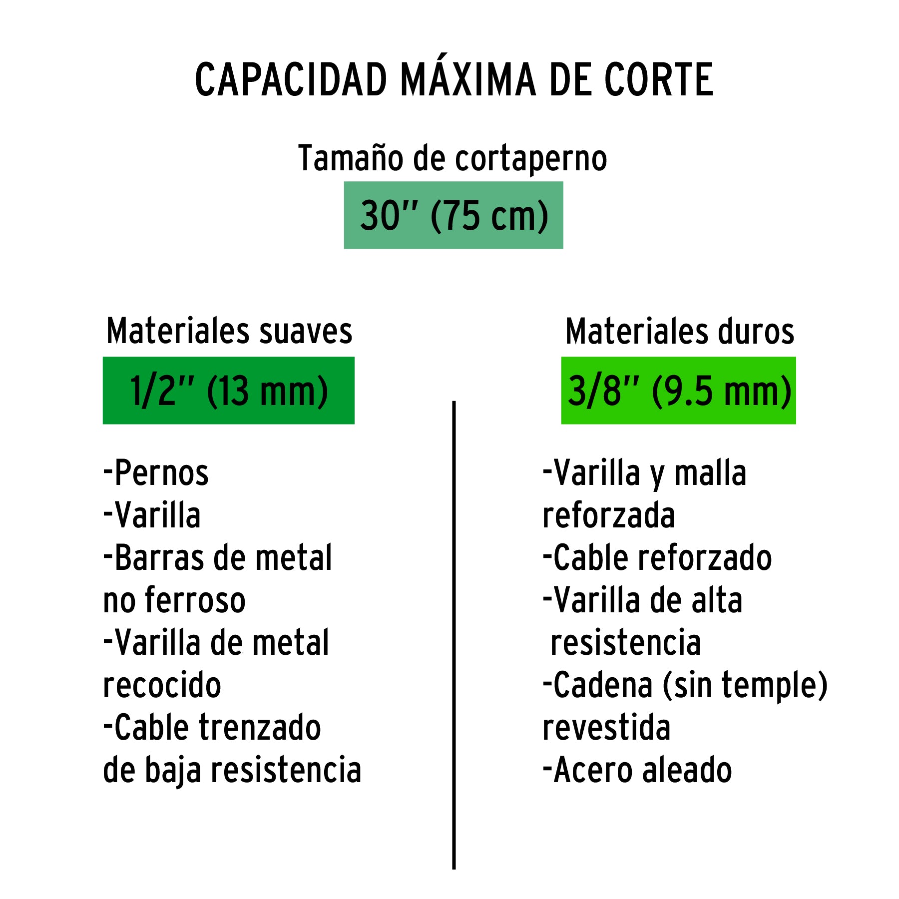 Cuchillas de repuesto para cortapernos 30", TRUPER
