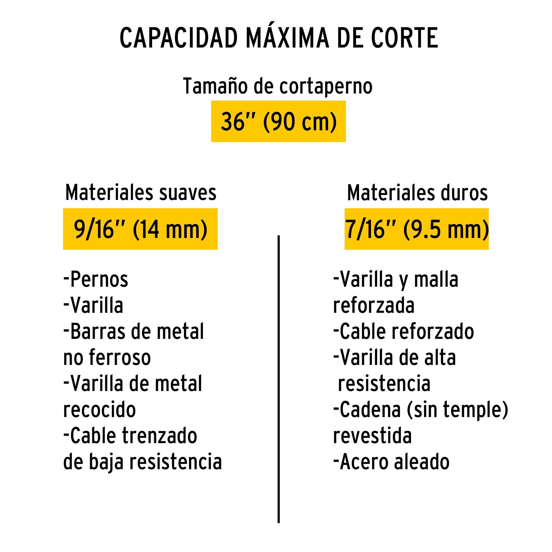 Cuchillas de repuesto para cortapernos 36", PRETUL