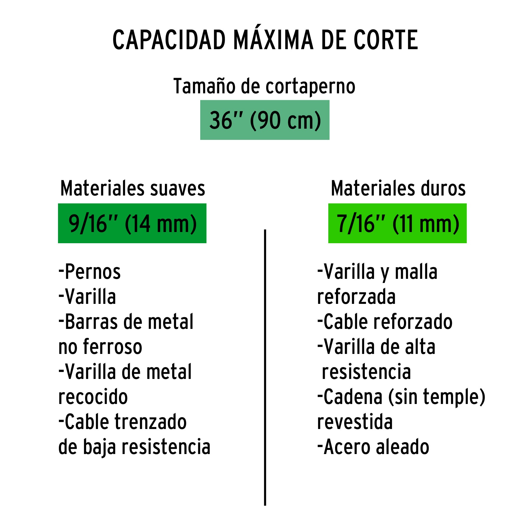 Cuchillas de repuesto para cortapernos 36", TRUPER