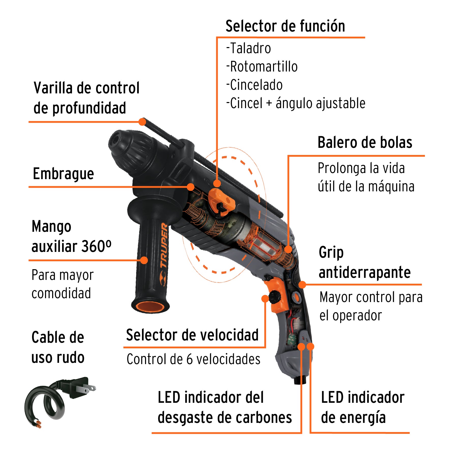 Rotomartillo SDS Plus 3 Joules 850 W, industrial, TRUPER