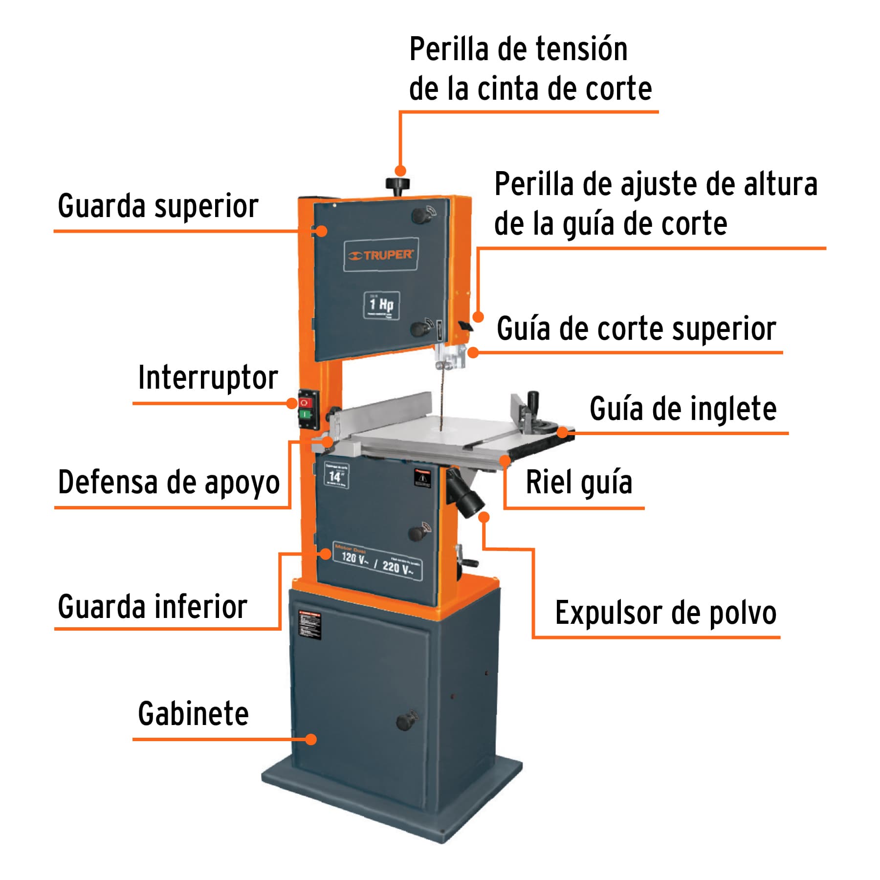 Sierra cinta 14", 1 HP (750 W), TRUPER