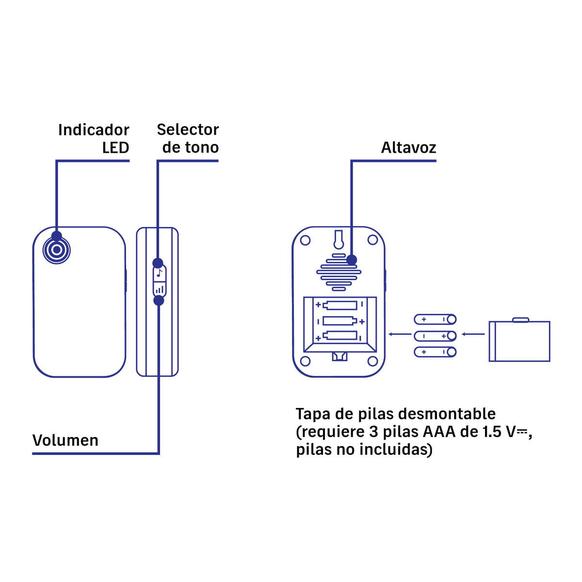 Sensor de movimiento con alarma y timbre inalámbrico