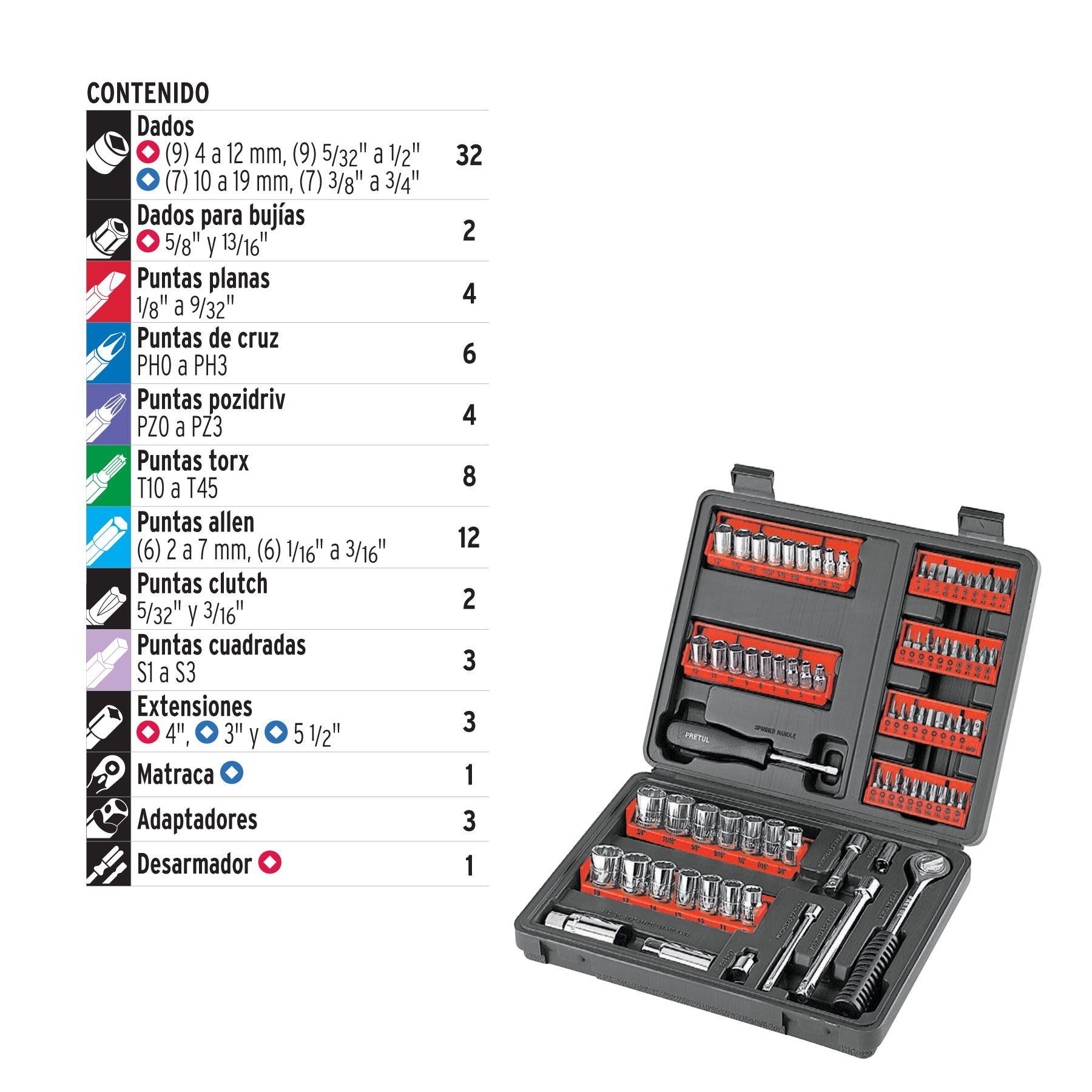 Juego de 81 herramientas 1/4" y 3/8" para mecánico, PRETUL