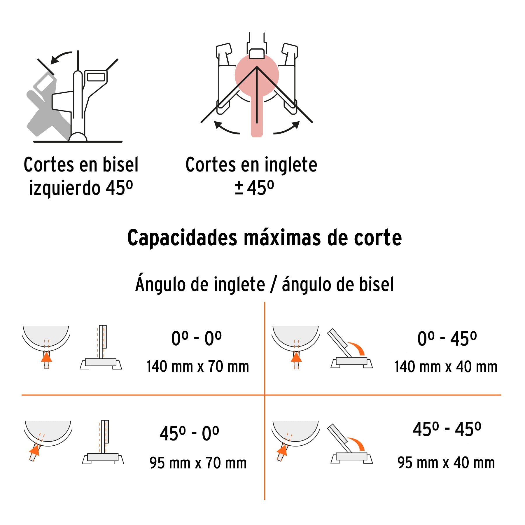 Sierra de inglete 10", 1900W compuesta, TRUPER