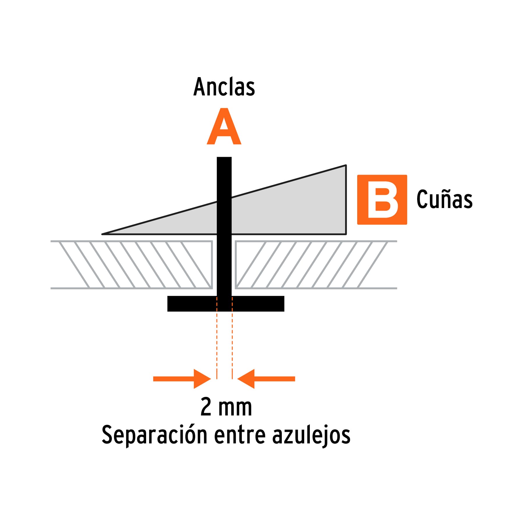 Sistema de nivelación de azulejos, TRUPER