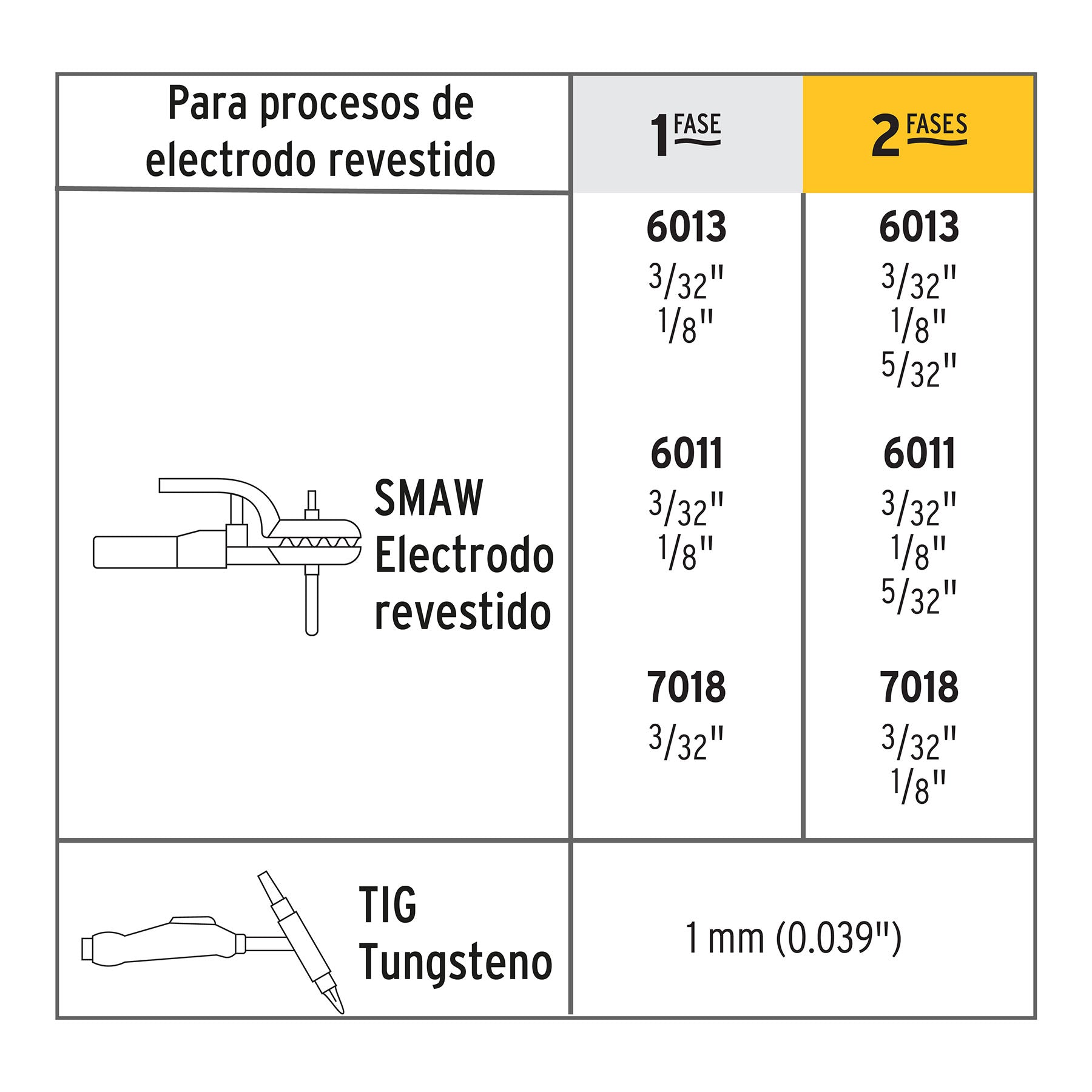 Mini soldadora inversora 130A, bi-voltaje, 127/220V, PRETUL