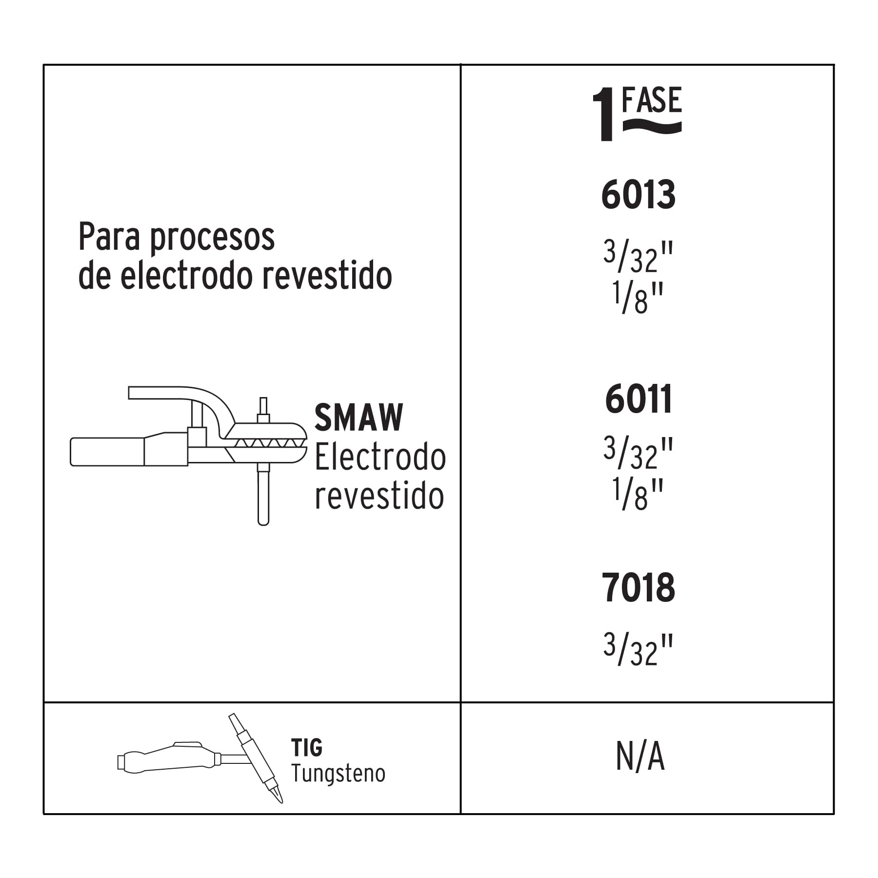 Mini soldadora inversora 100A, 127V, PRETUL