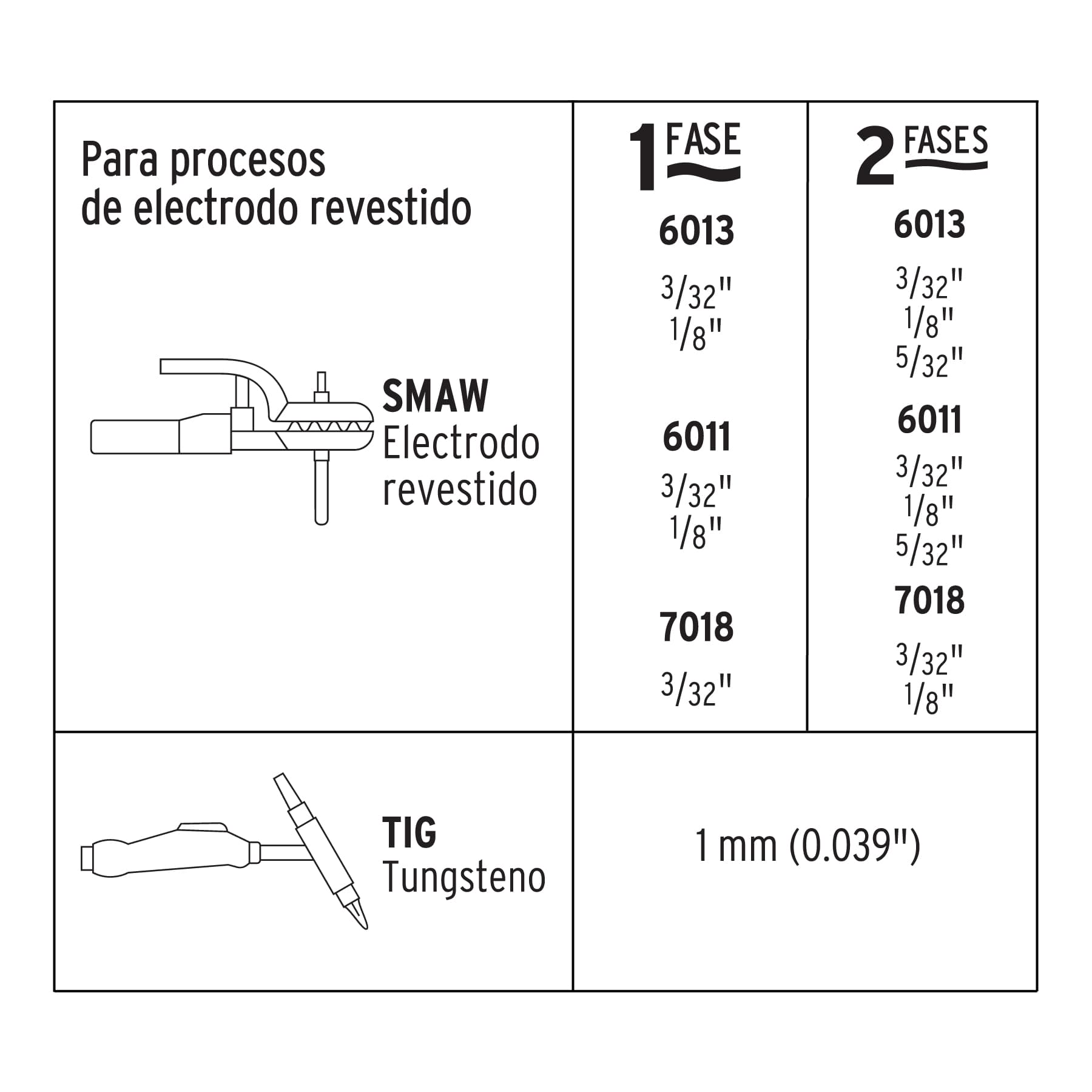 Soldadora inversora 130A, bi-voltaje 127/220V, PRETUL
