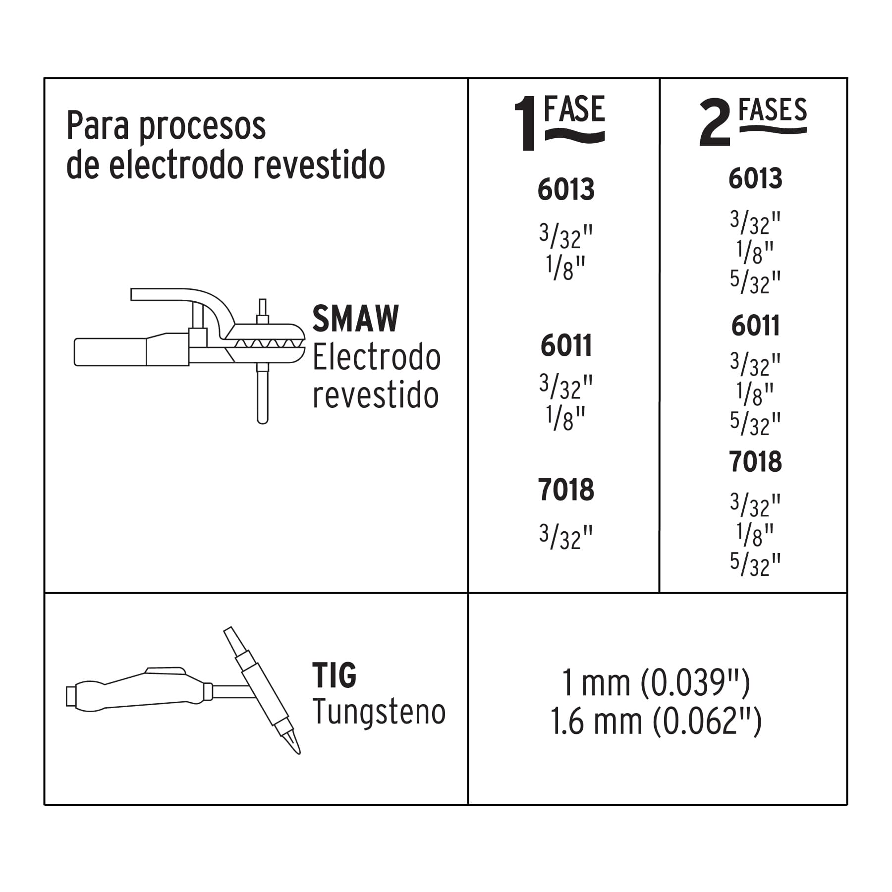 Soldadora inversora 160A, bi-voltaje 127/220V, PRETUL