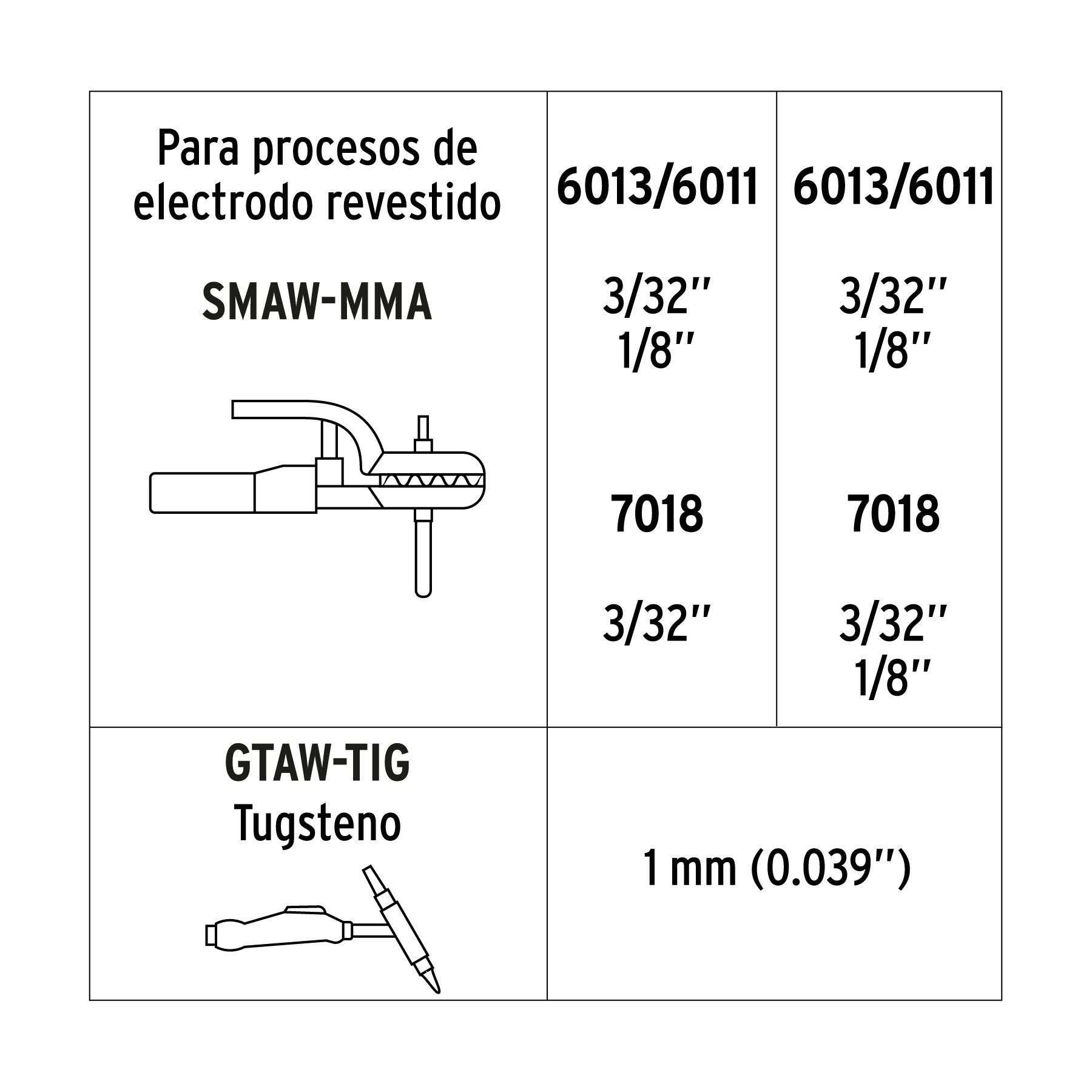 Mini soldadora inversora 130A, bi-voltaje 127/220V, TRUPER