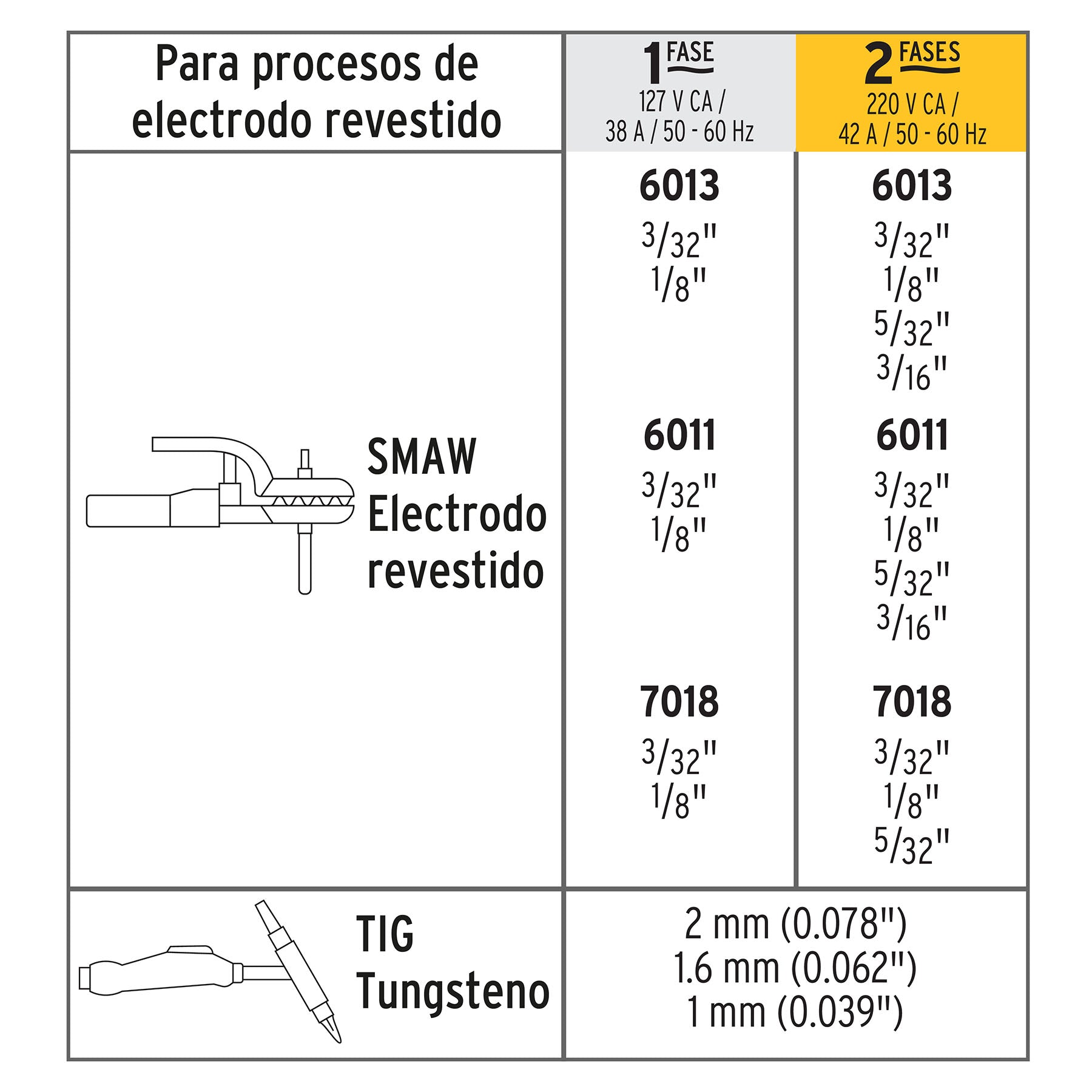 Soldadora inversora 200A, bi-voltaje 127/220V, PRETUL