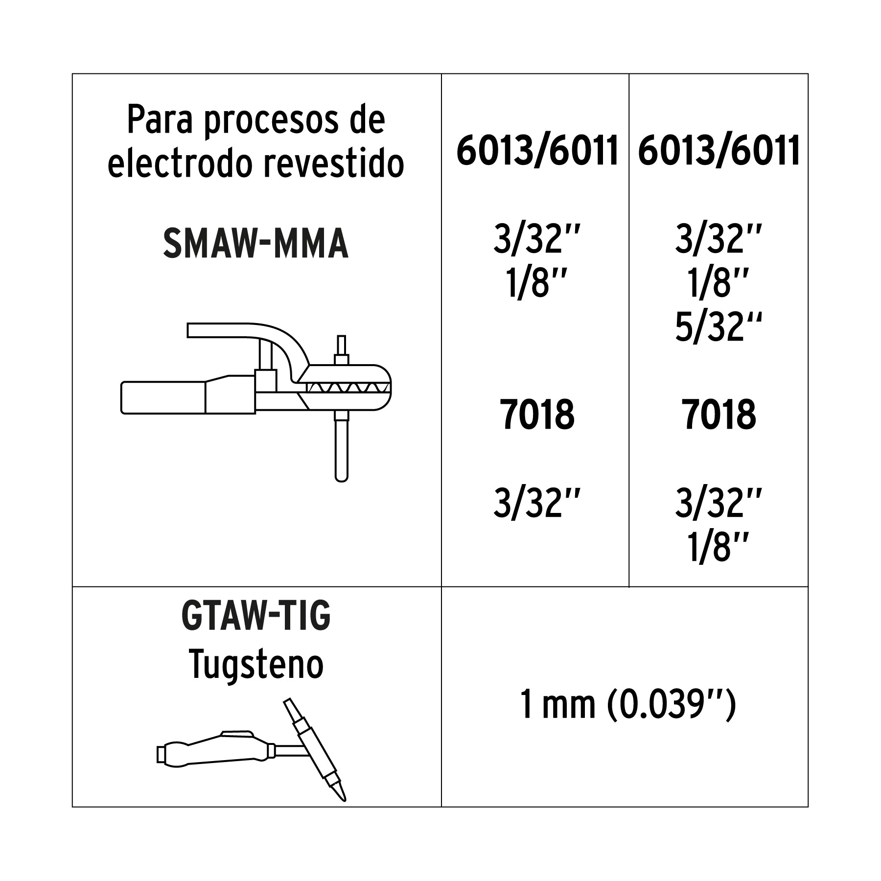 Soldadora inversora 130A, bi-voltaje 127/220V, TRUPER