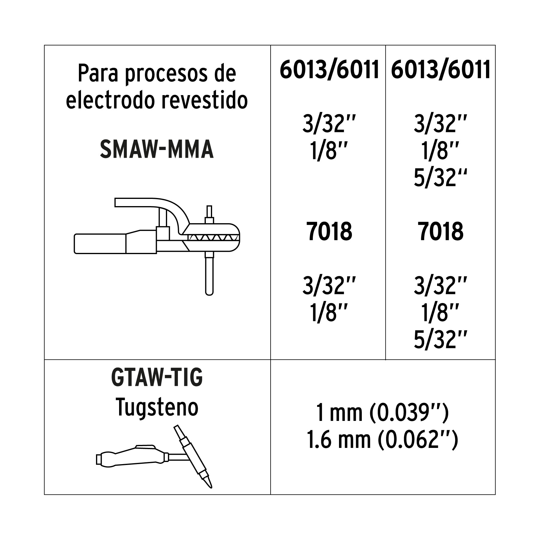 Soldadora inversora 160A, bi-voltaje 127/220V, TRUPER