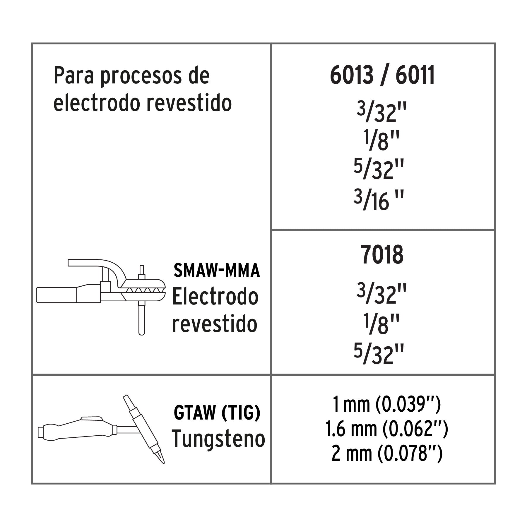 Soldadora inversora 200A, 220V, TRUPER EXPERT