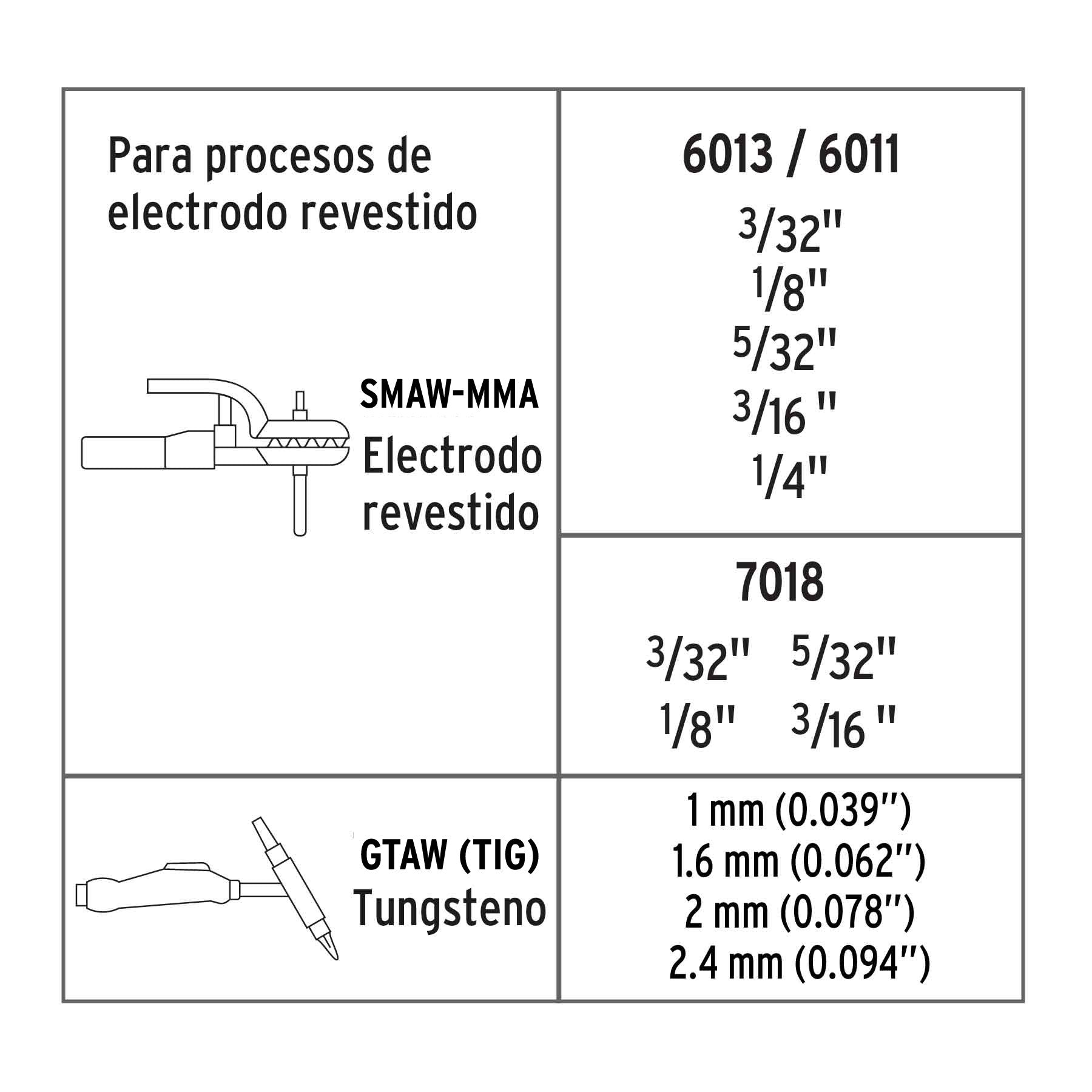 Soldadora inversora 250A, 220V, TRUPER EXPERT