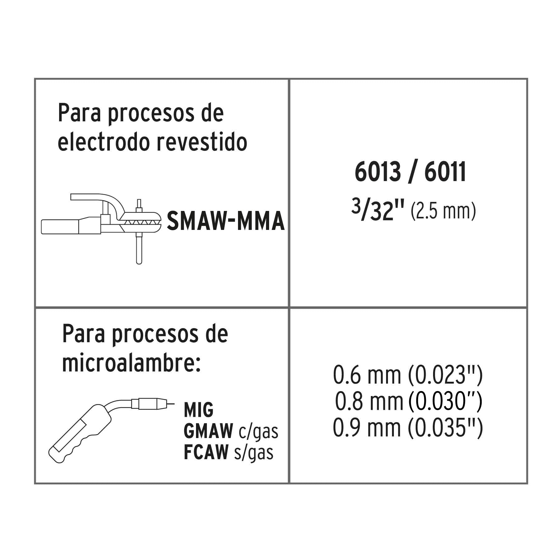 Soldadora para microalambre y electrodo, 130A, TRUPER