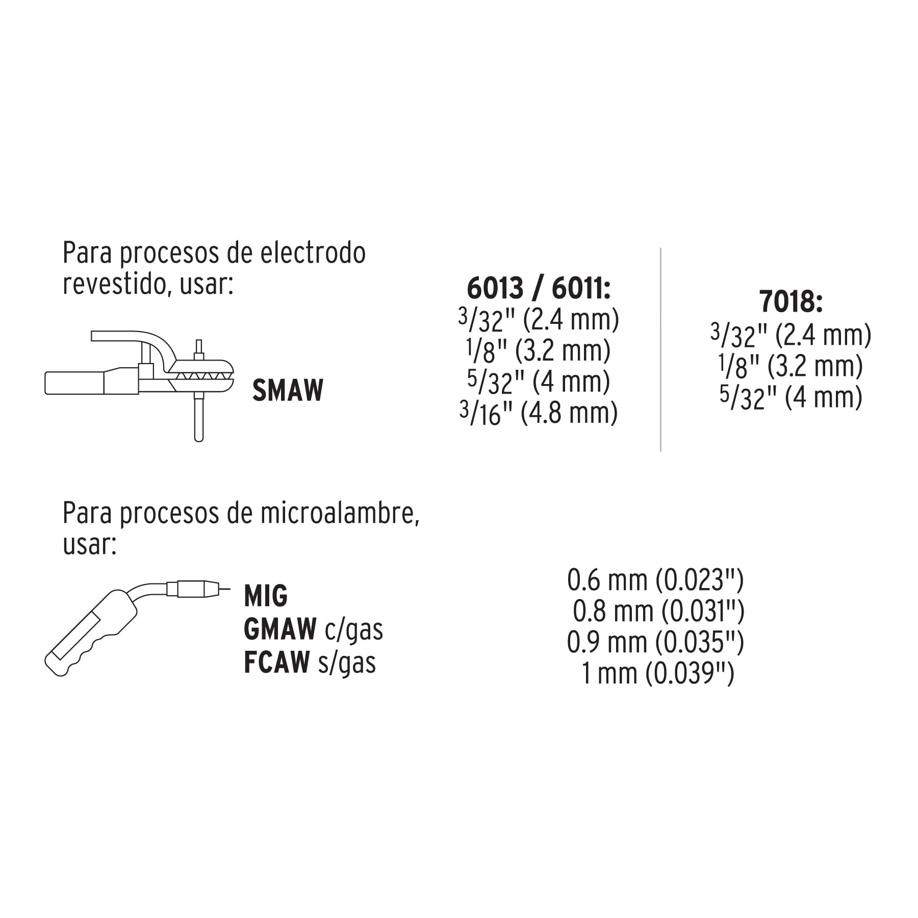 Soldadora para microalambre y electrodo, 210 Amps