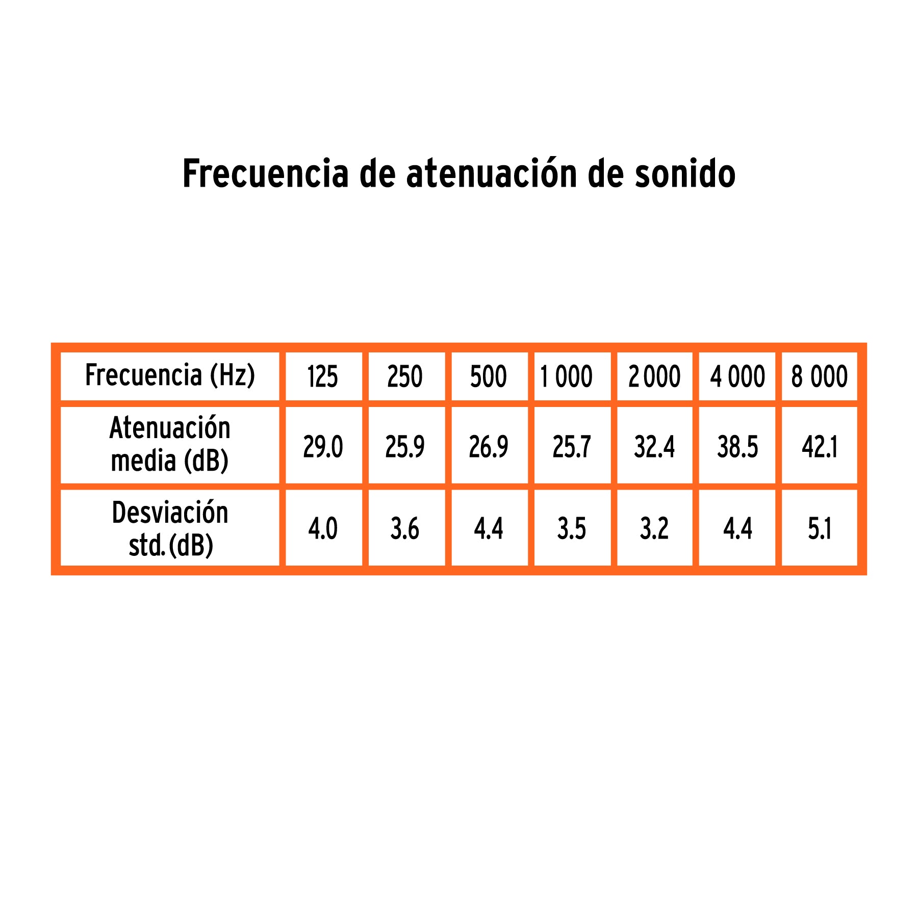 Tapón auditivo reutilizable con cordón y estuche, caja 50 pz