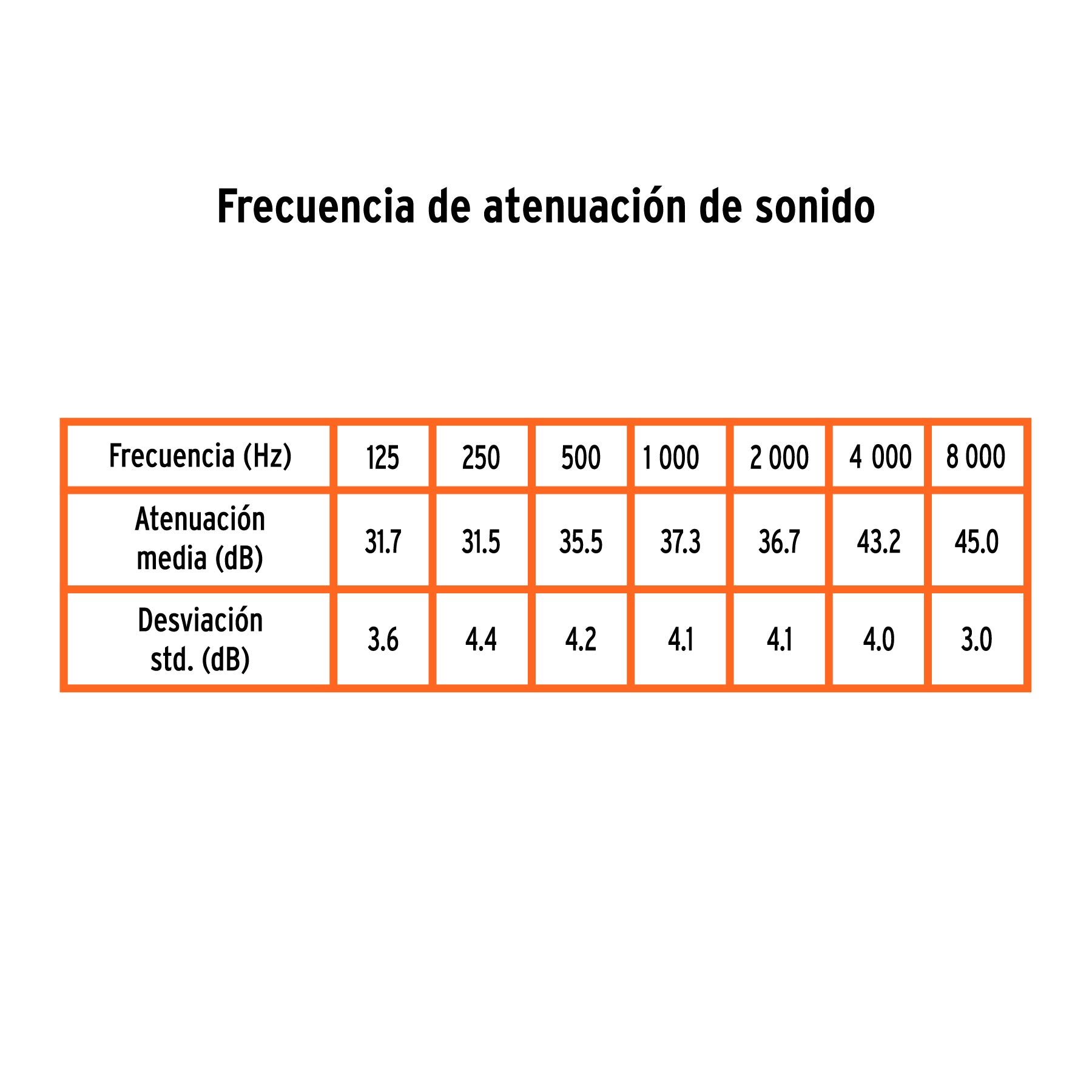 Tapón auditivo desechable con cordón, caja 100 pz