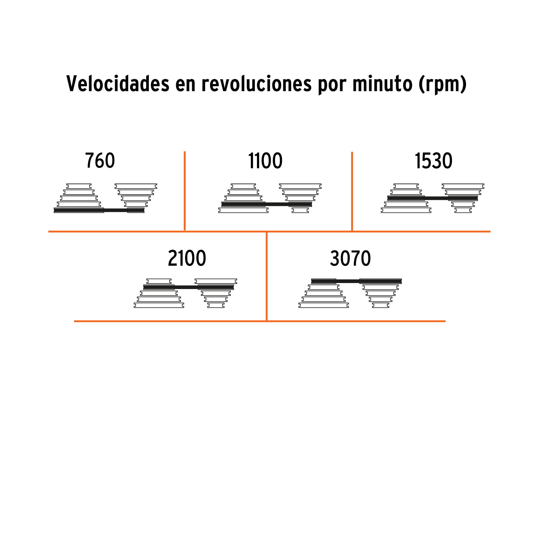 Taladro de banco 8", 1/3 HP (250 W), broquero 1/2", PRETUL