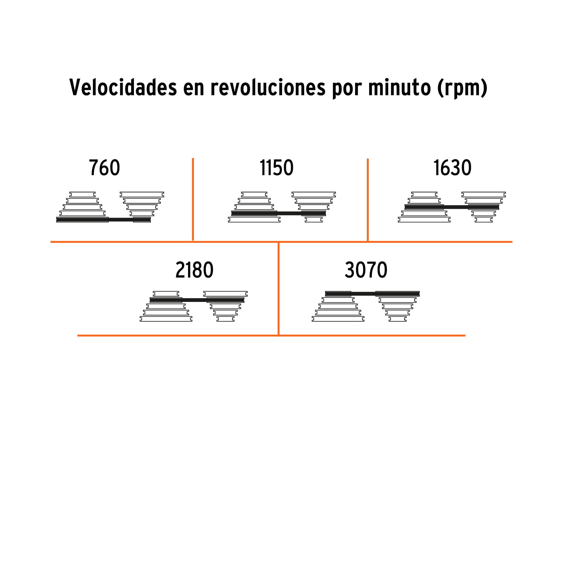 Taladro de piso 8", 1/3 HP (250 W), broquero 1/2", TRUPER