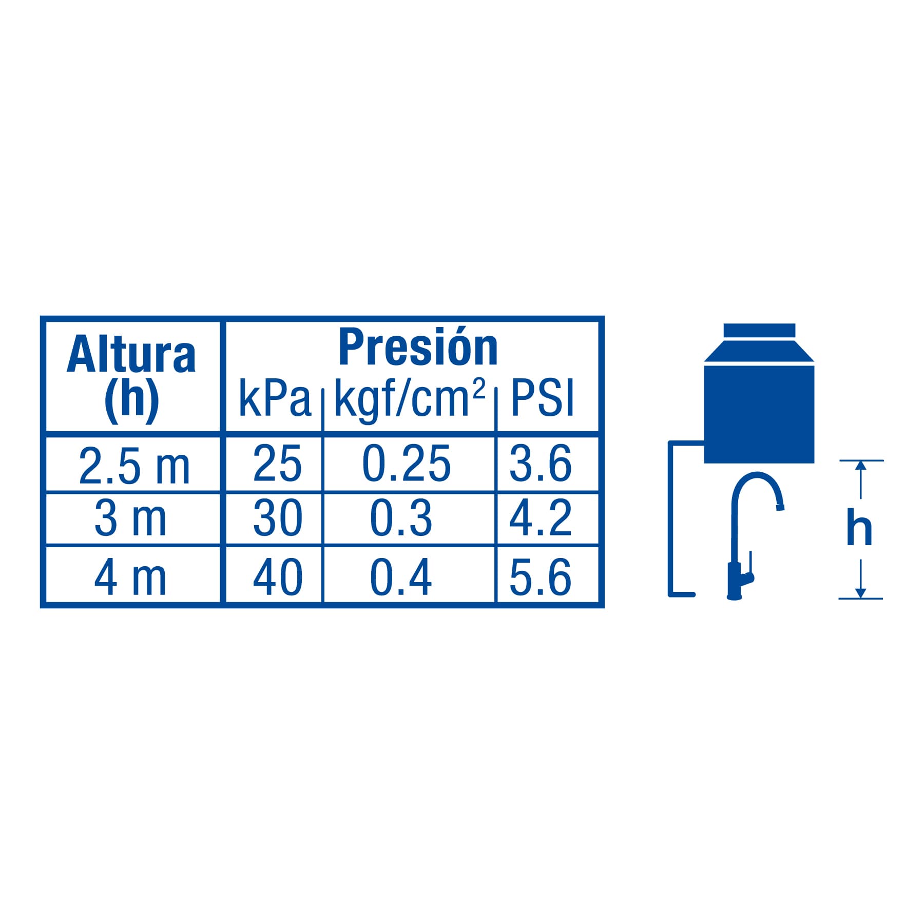 Monomando para fregadero, cuello alto, satín, FOSET TÚBIG