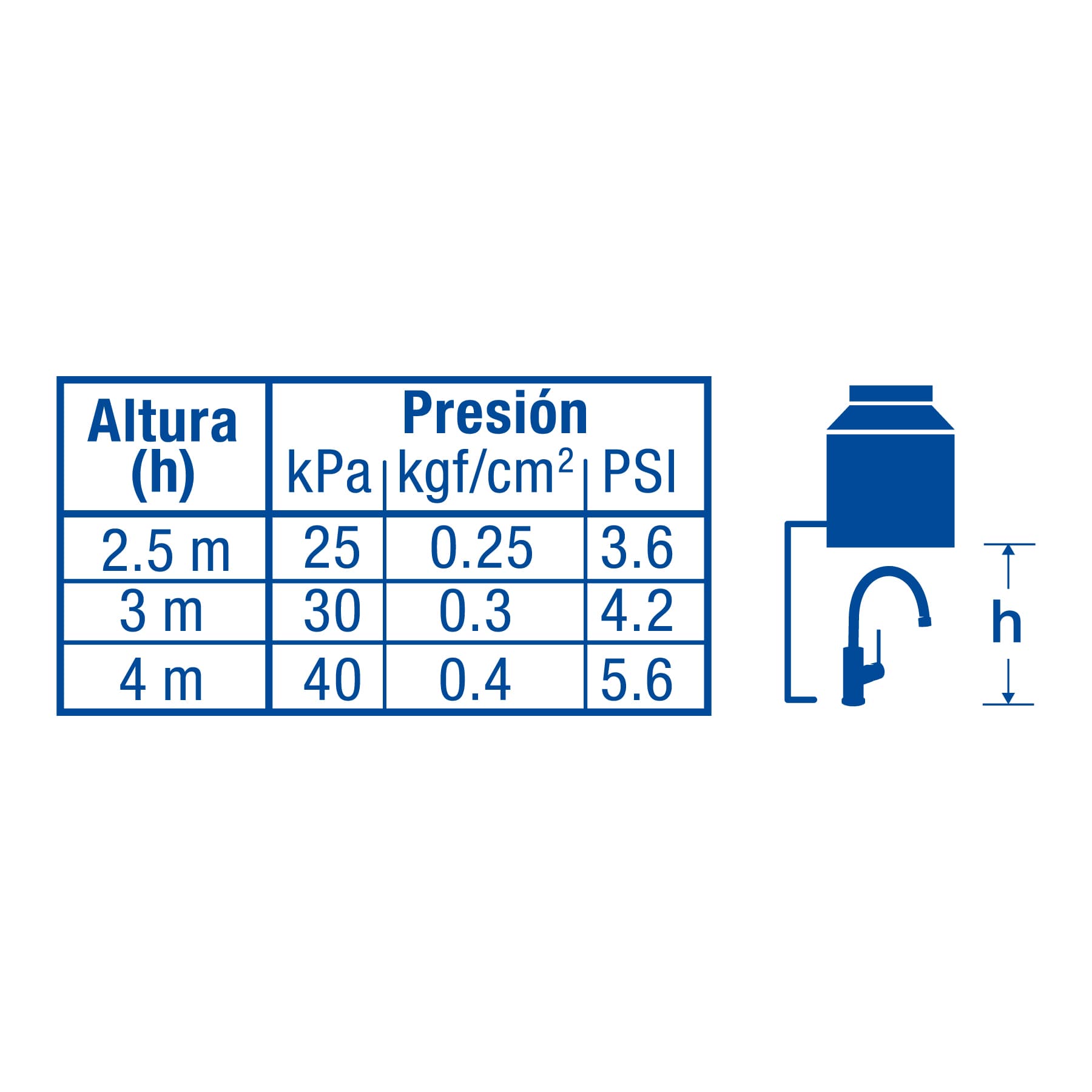 Monomando corto para lavabo, cromo, FOSET TÚBIG