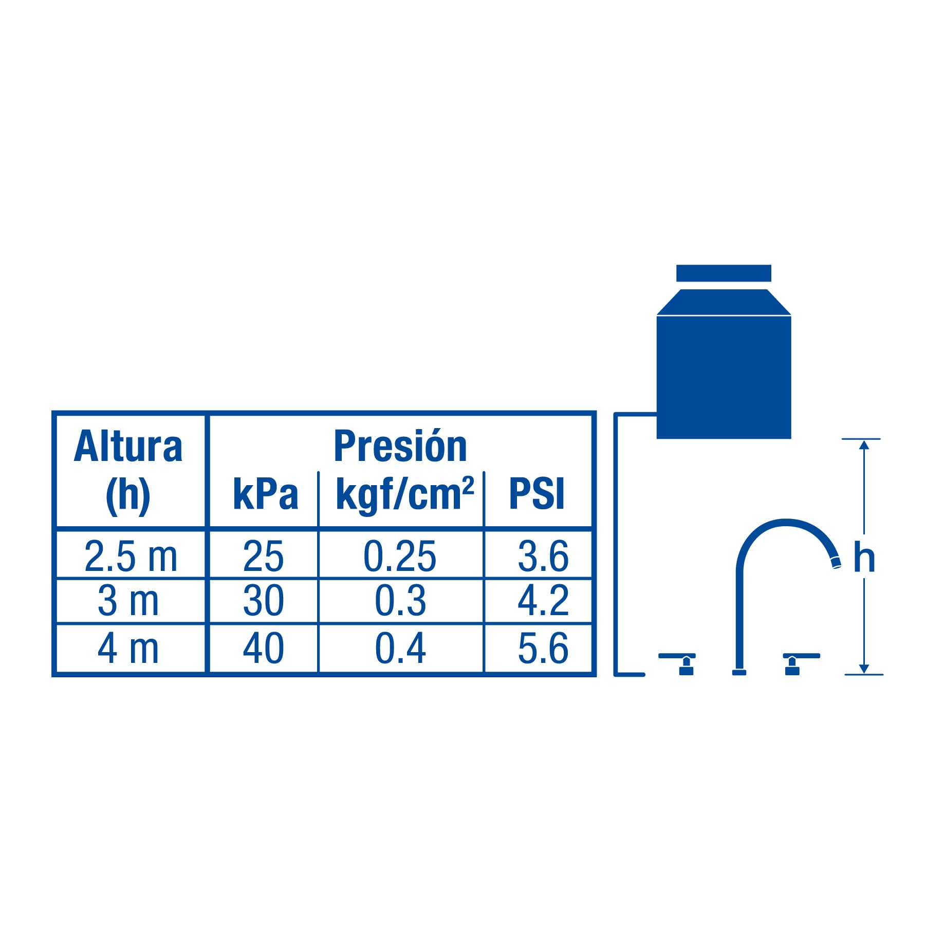Mezcladora p/lavabo,taladros separados,palanca, satín, TÚBIG